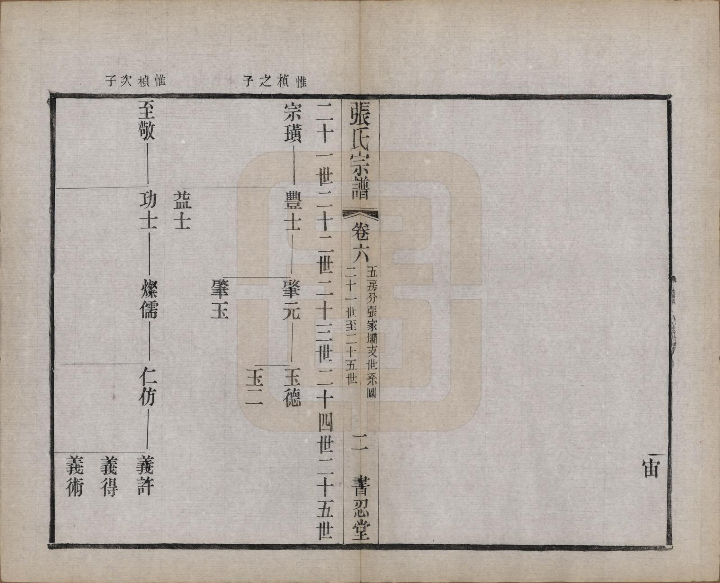 GTJP2101.张.江苏常州.张家坝张氏宗谱十卷.民国七年（1918）_006.pdf_第2页