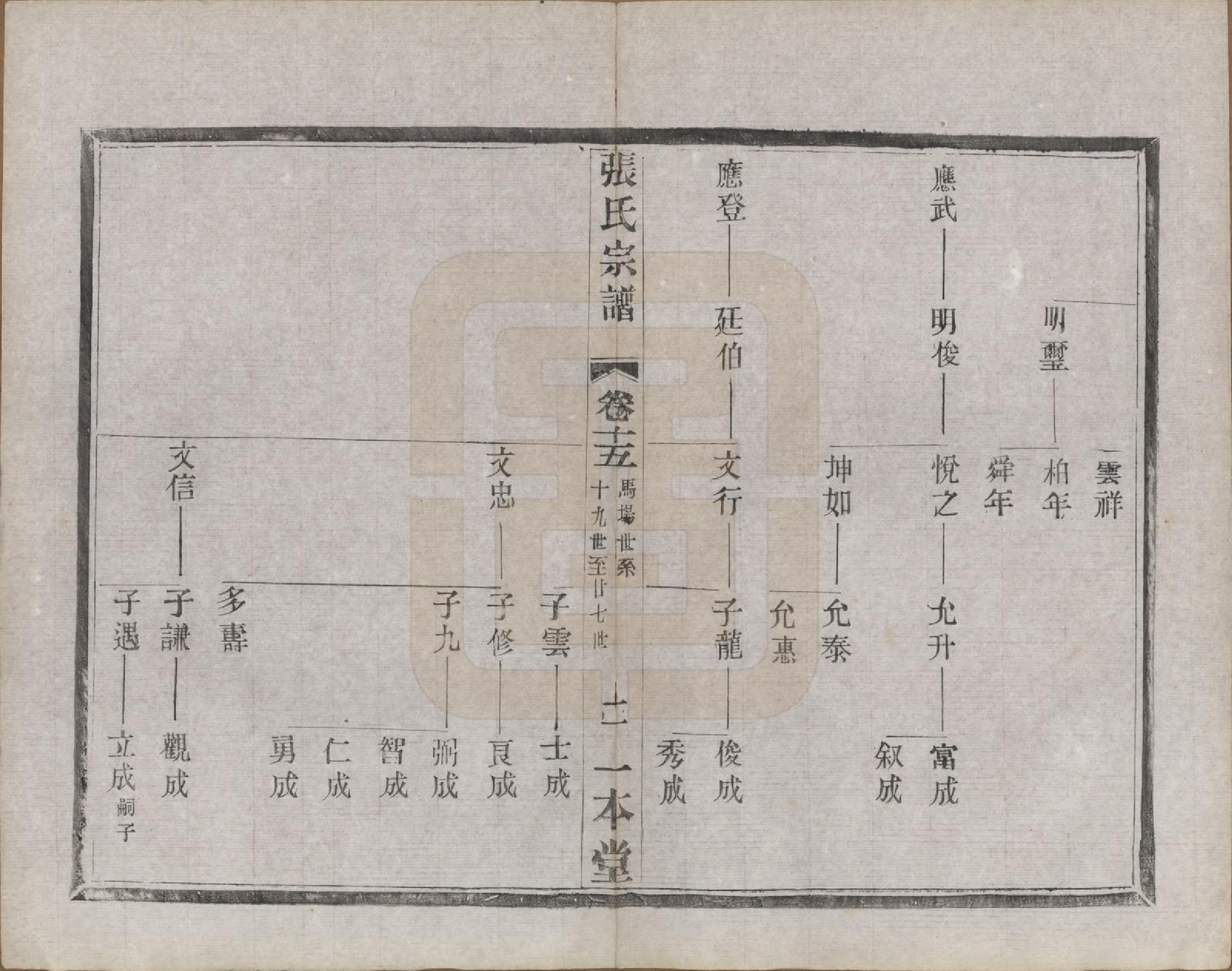 GTJP2102.张.江苏宜兴.阳羡张氏宗谱二十四卷首一卷末一卷.民国七年（1918）_015.pdf_第2页