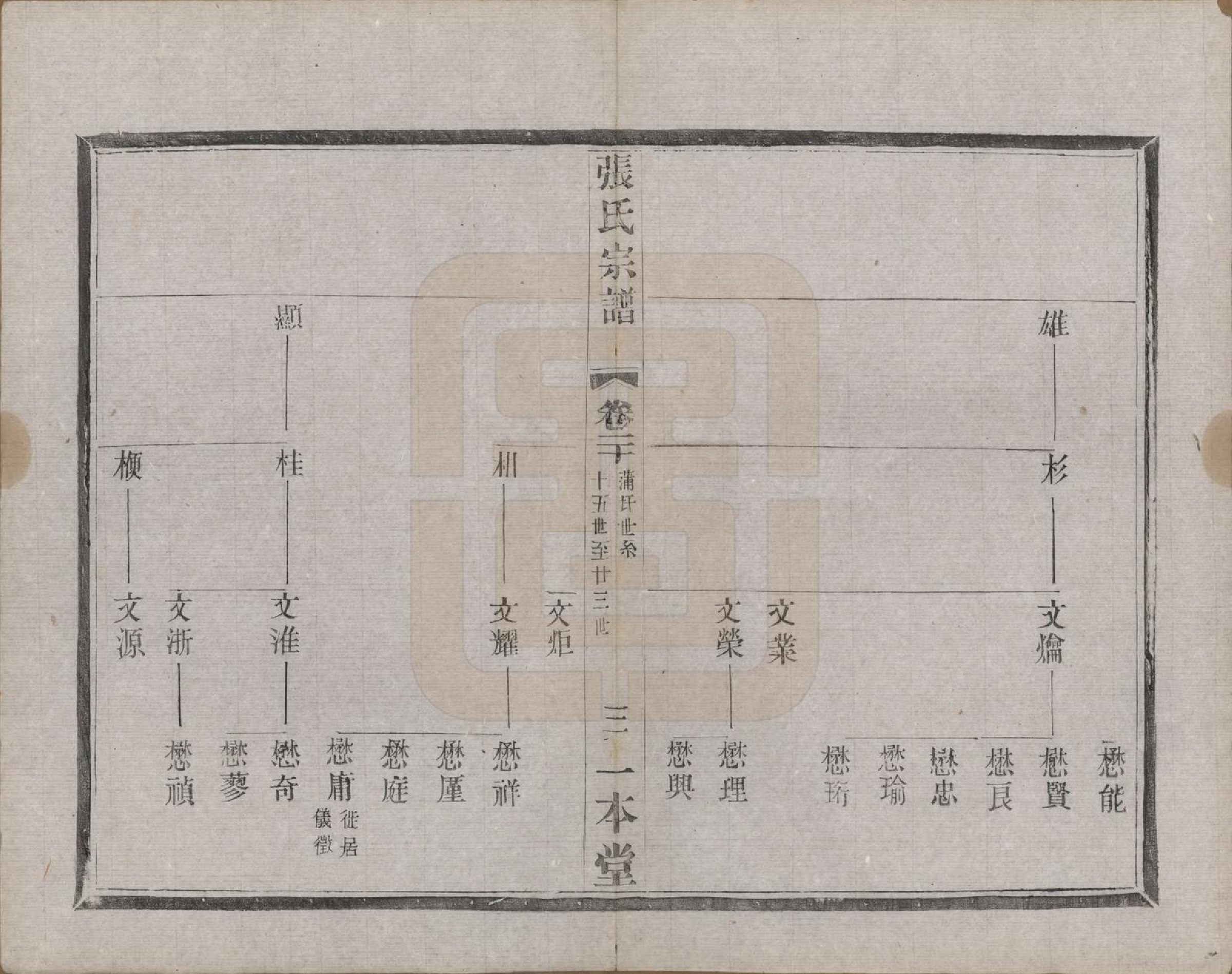 GTJP2102.张.江苏宜兴.阳羡张氏宗谱二十四卷首一卷末一卷.民国七年（1918）_020.pdf_第3页