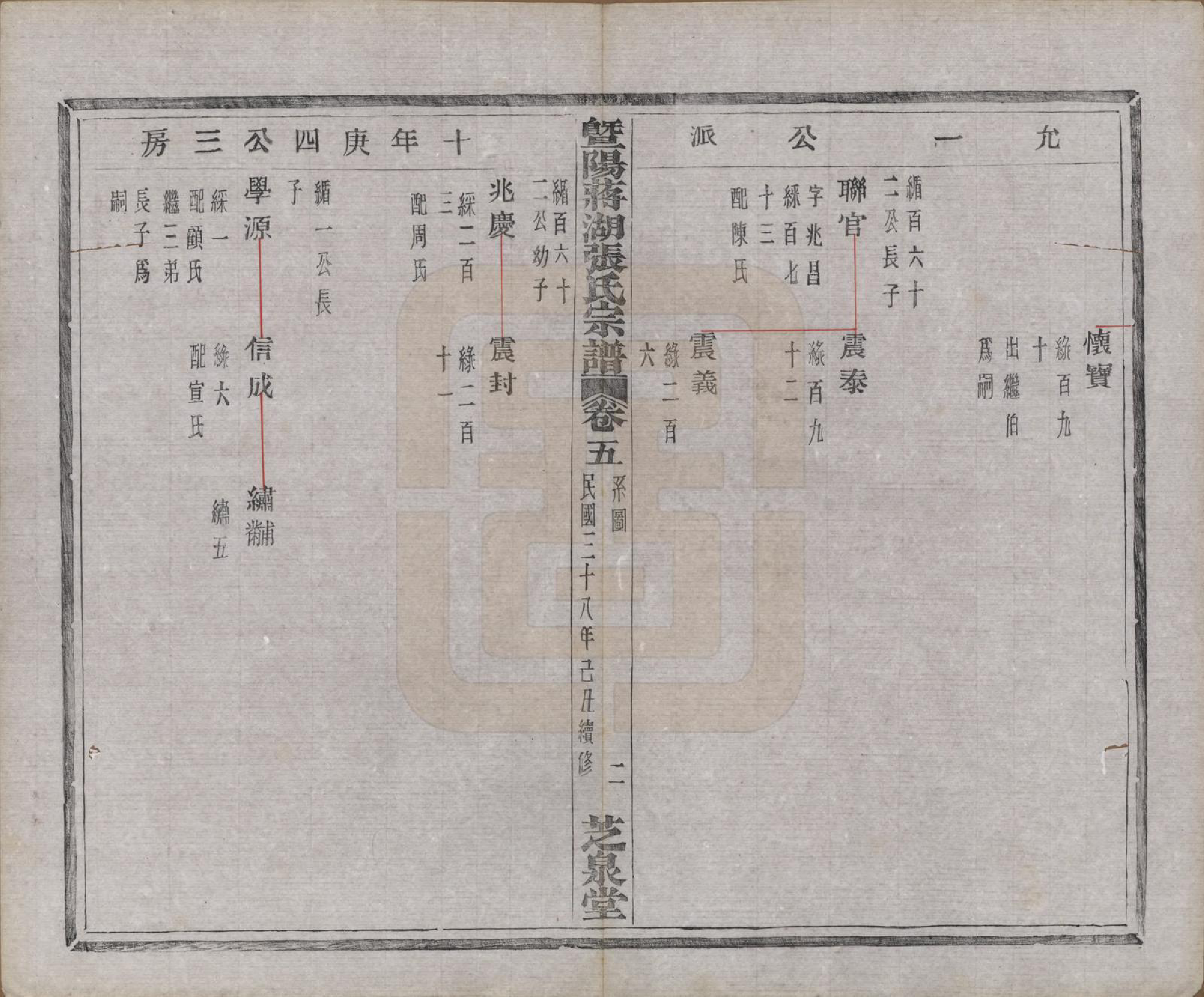 GTJP2107.张.江苏江阴.暨阳蒋湖张氏宗谱十六卷.民国三十八年（1949）_005.pdf_第3页