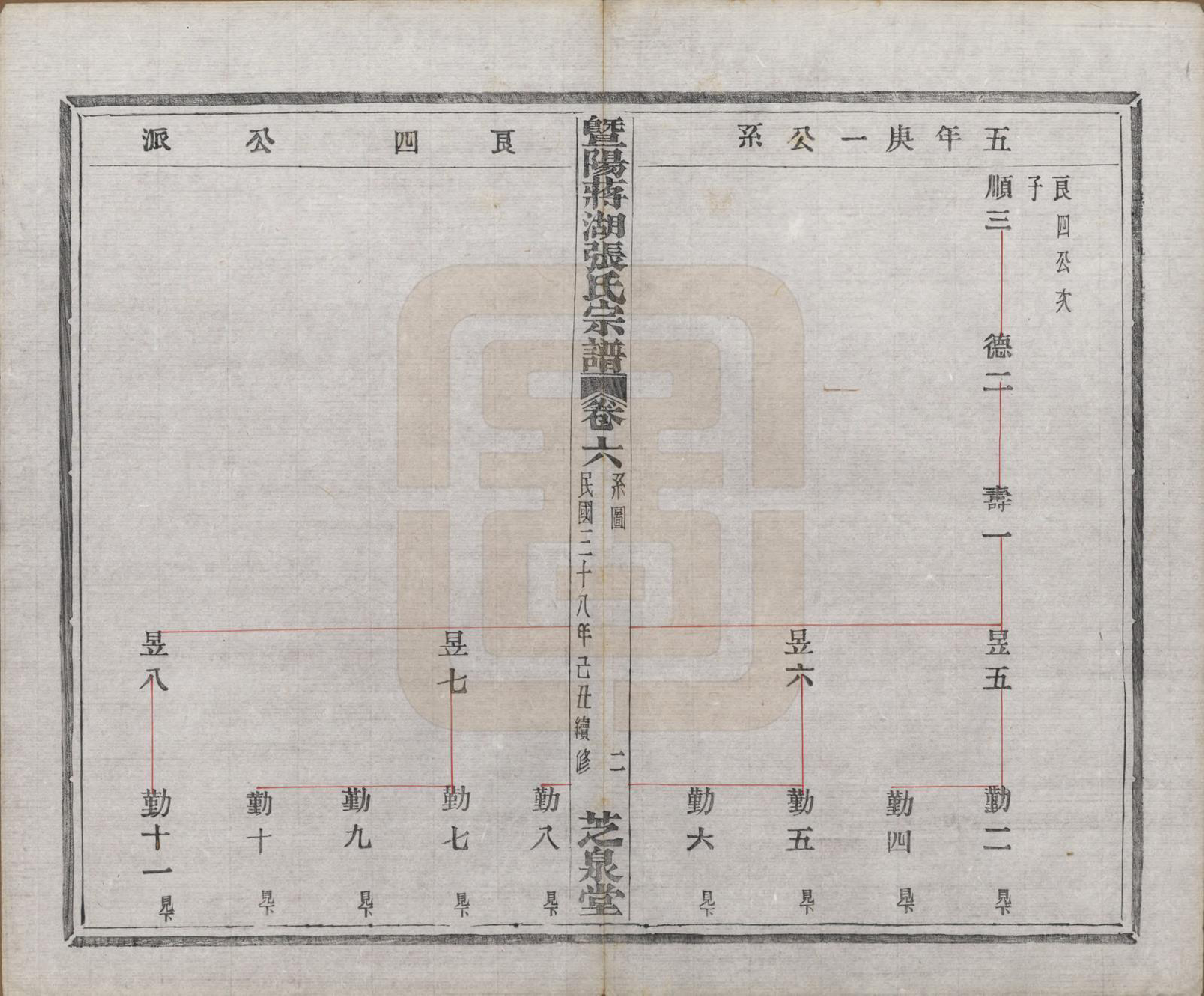 GTJP2107.张.江苏江阴.暨阳蒋湖张氏宗谱十六卷.民国三十八年（1949）_006.pdf_第3页