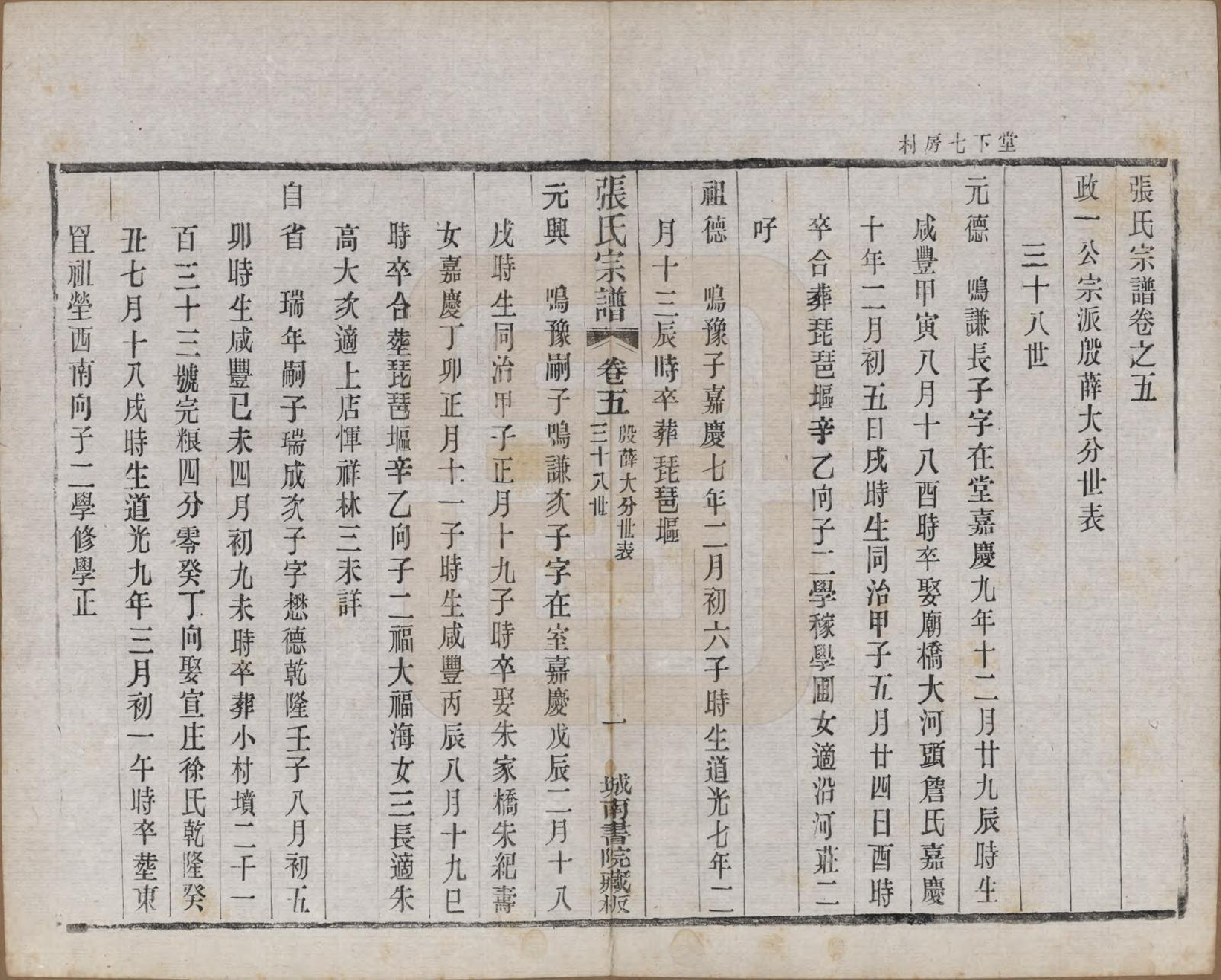 GTJP2109.张.江苏武进.张氏宗谱.民国三十六年(1947)_005.pdf_第1页