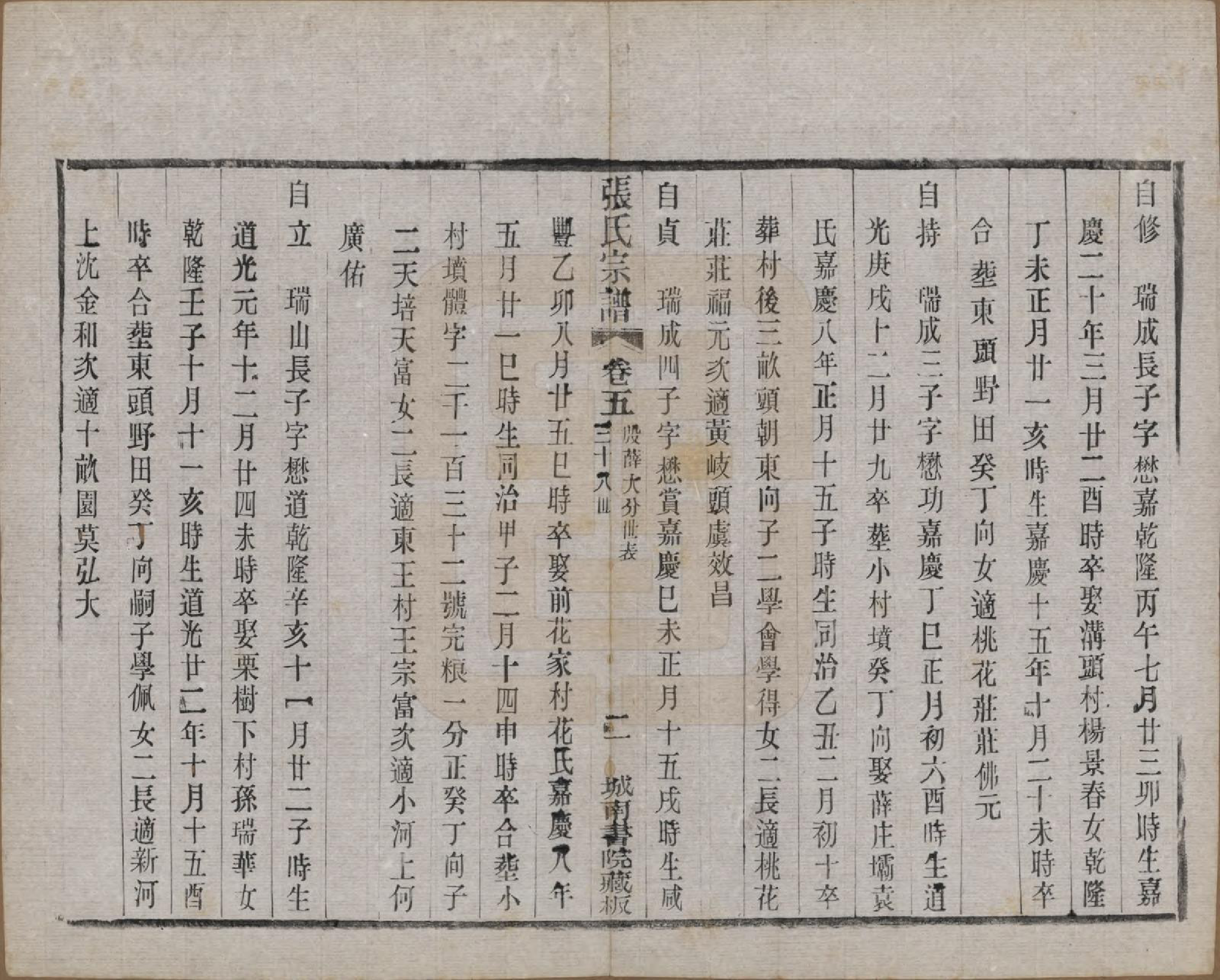 GTJP2109.张.江苏武进.张氏宗谱.民国三十六年(1947)_005.pdf_第2页