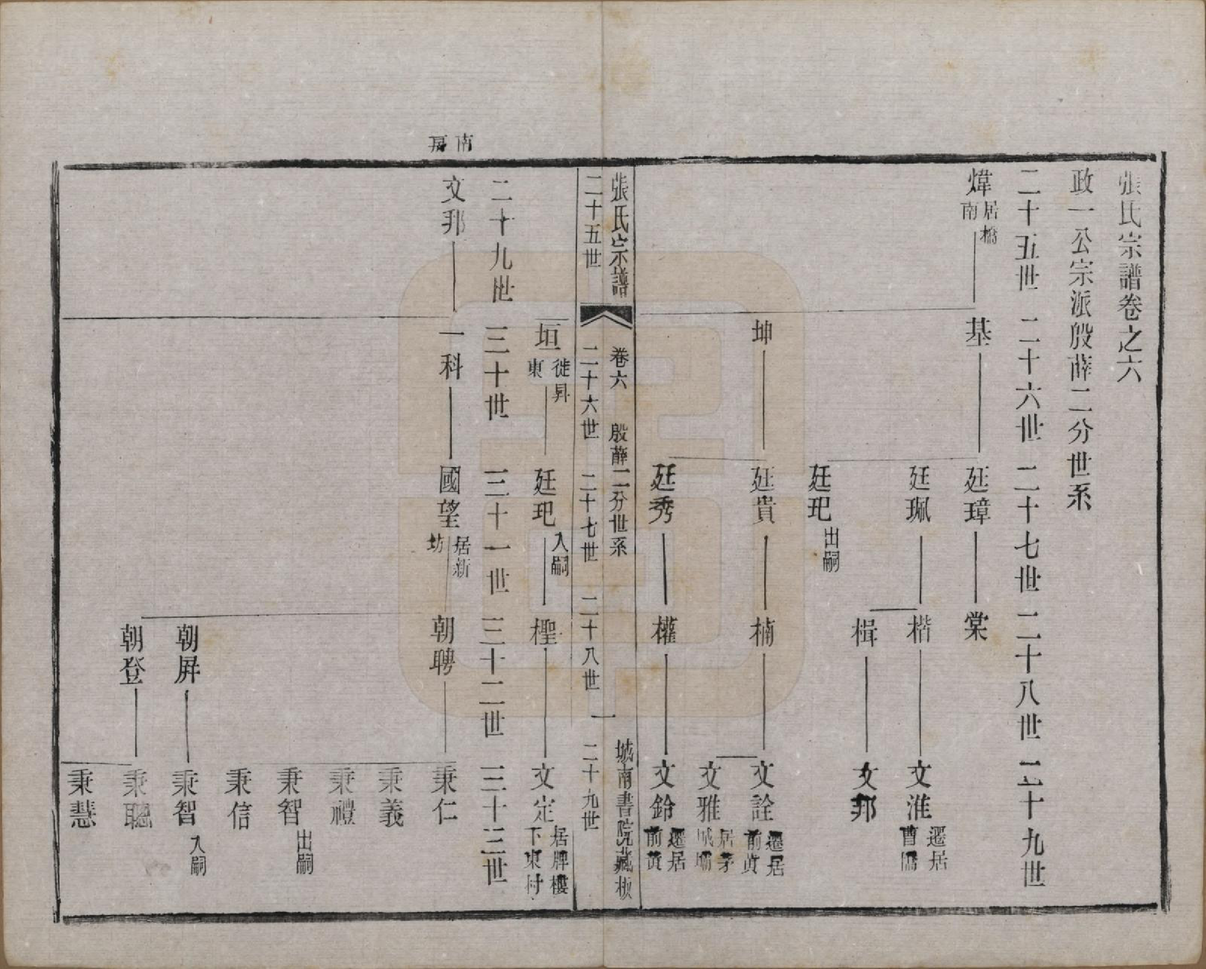 GTJP2109.张.江苏武进.张氏宗谱.民国三十六年(1947)_006.pdf_第1页