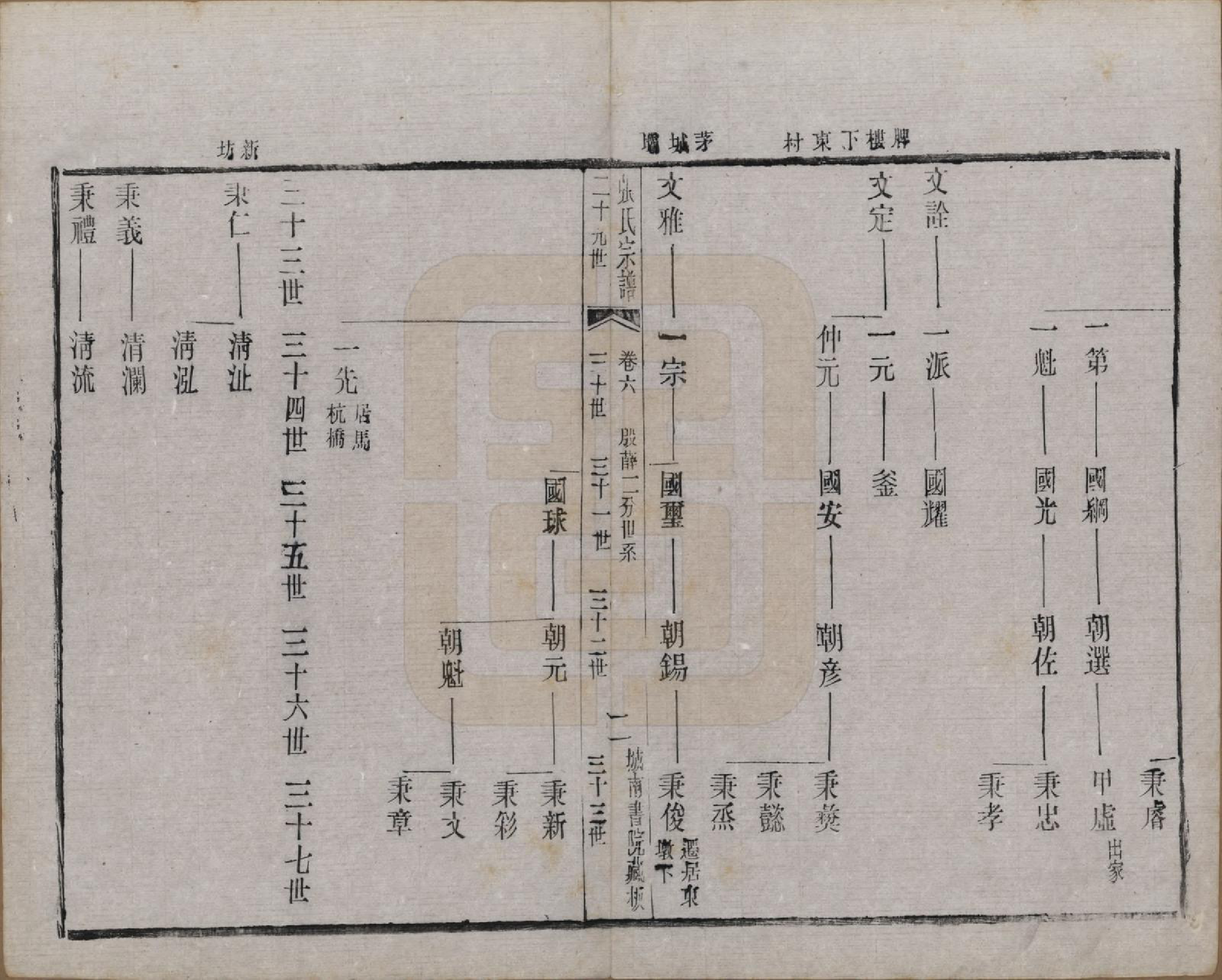 GTJP2109.张.江苏武进.张氏宗谱.民国三十六年(1947)_006.pdf_第2页