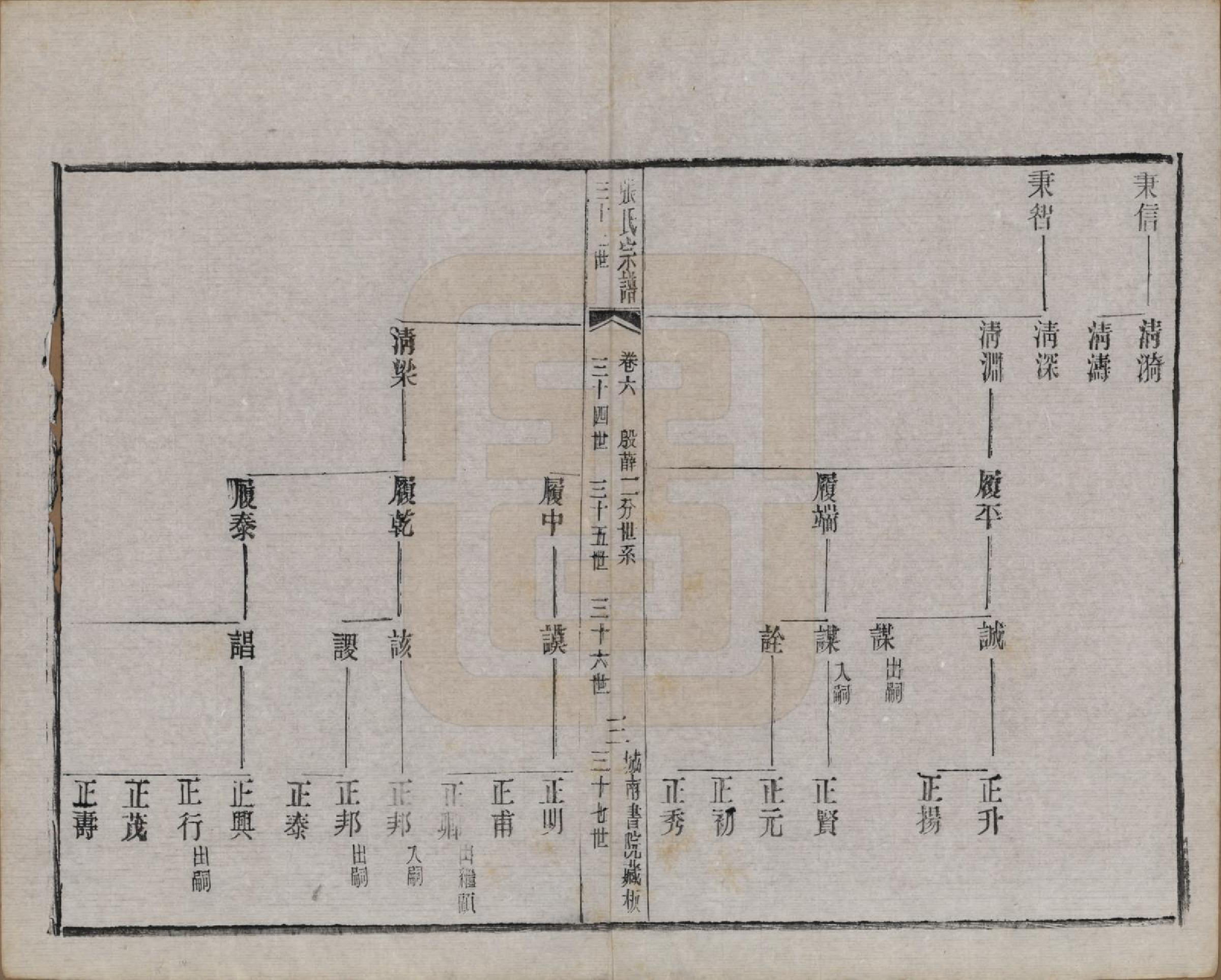 GTJP2109.张.江苏武进.张氏宗谱.民国三十六年(1947)_006.pdf_第3页