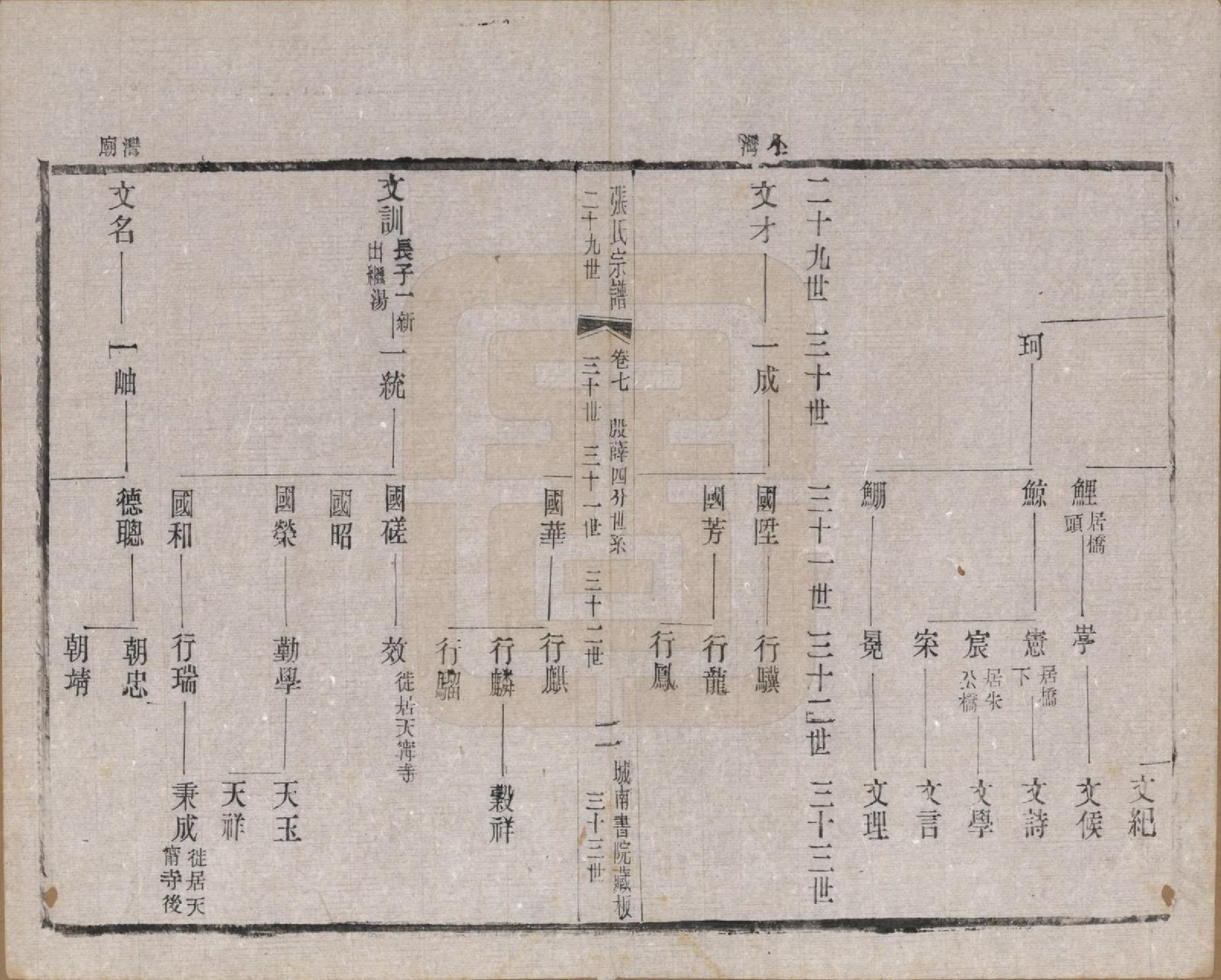 GTJP2109.张.江苏武进.张氏宗谱.民国三十六年(1947)_007.pdf_第2页