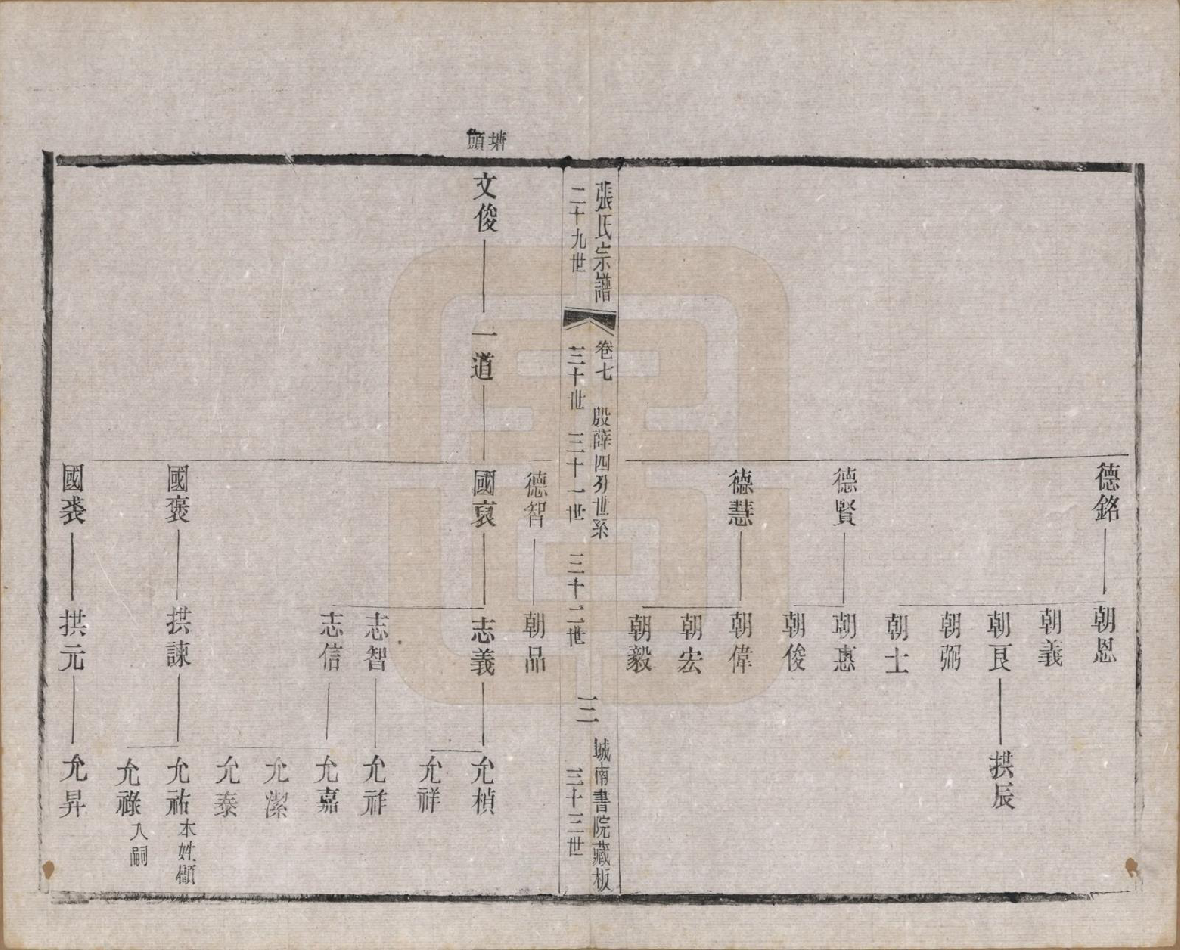 GTJP2109.张.江苏武进.张氏宗谱.民国三十六年(1947)_007.pdf_第3页