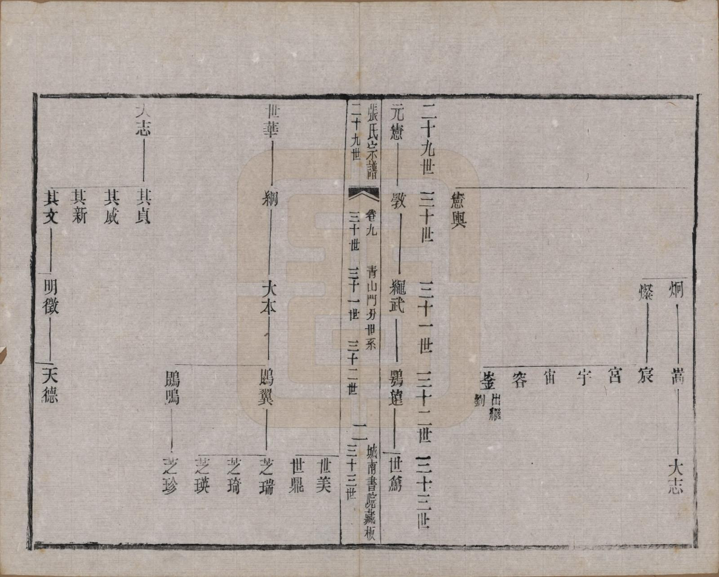 GTJP2109.张.江苏武进.张氏宗谱.民国三十六年(1947)_009.pdf_第2页