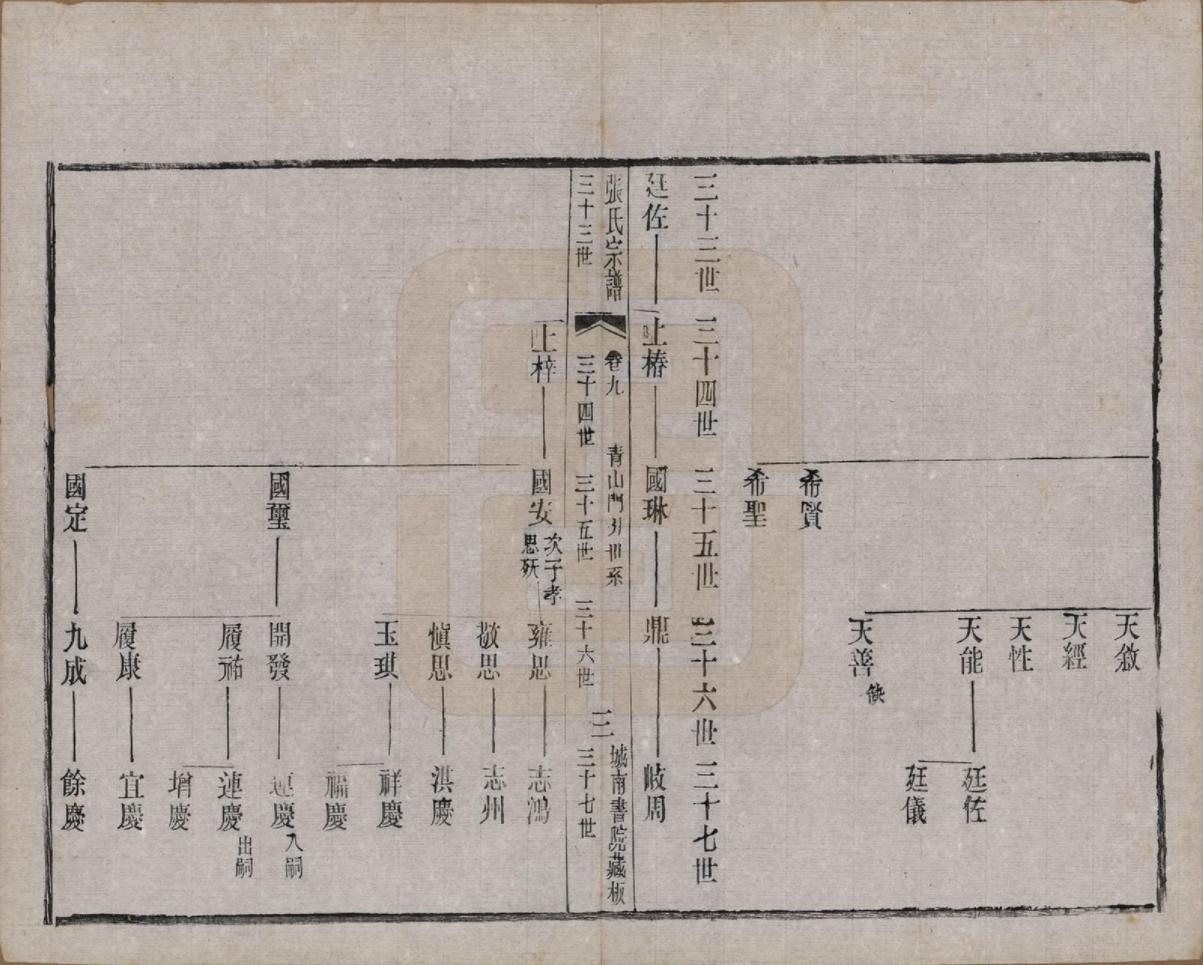 GTJP2109.张.江苏武进.张氏宗谱.民国三十六年(1947)_009.pdf_第3页