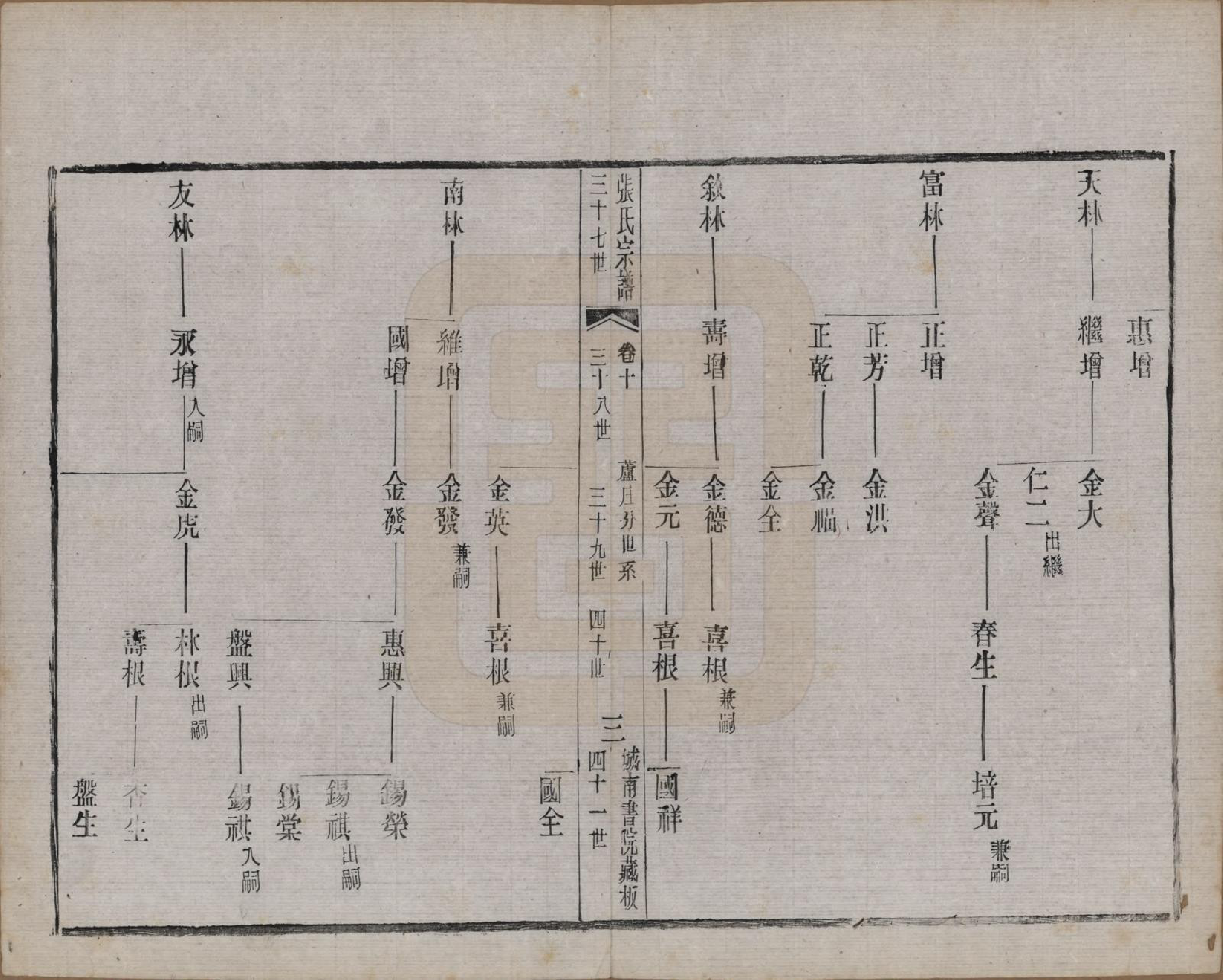 GTJP2109.张.江苏武进.张氏宗谱.民国三十六年(1947)_010.pdf_第3页