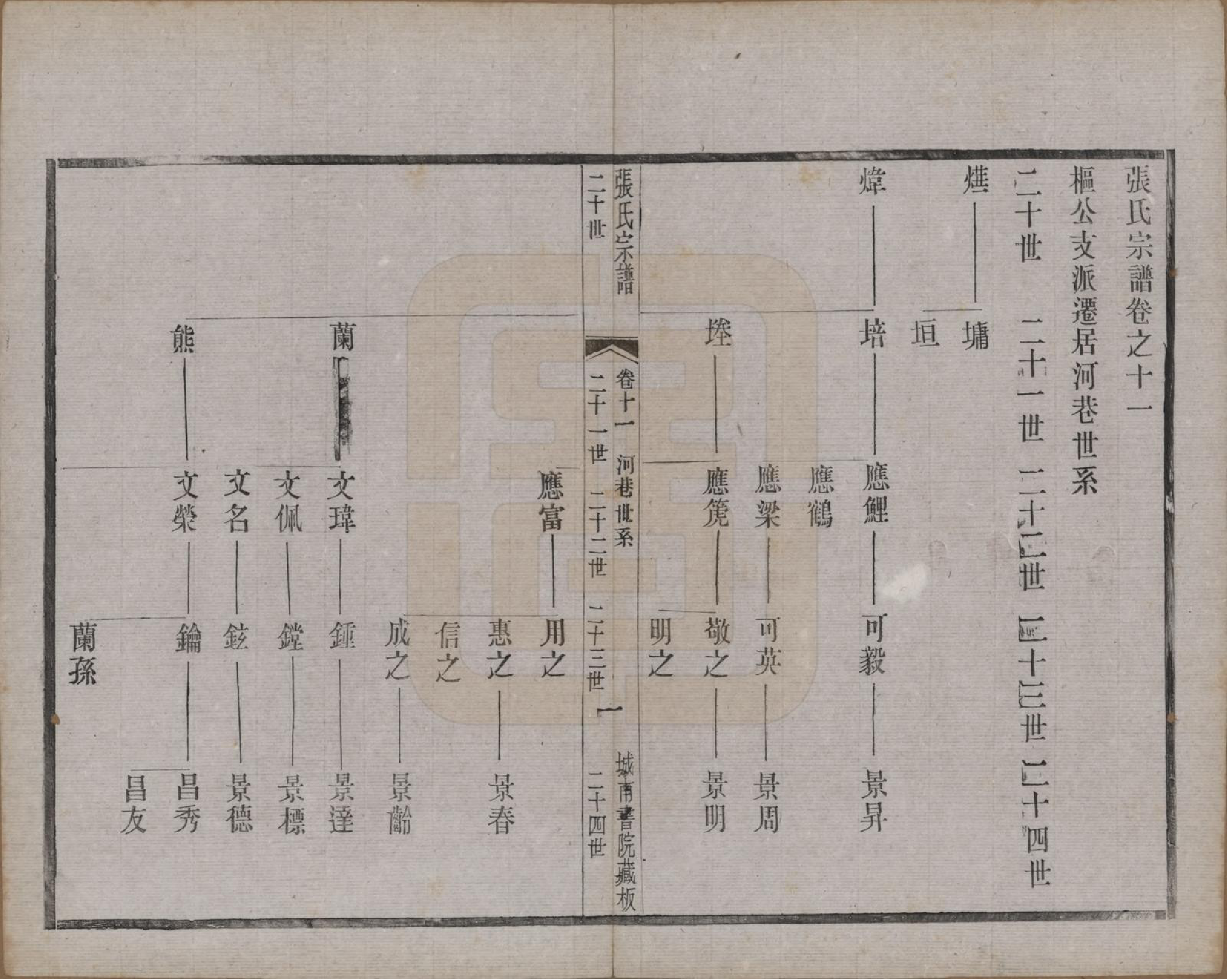 GTJP2109.张.江苏武进.张氏宗谱.民国三十六年(1947)_011.pdf_第1页