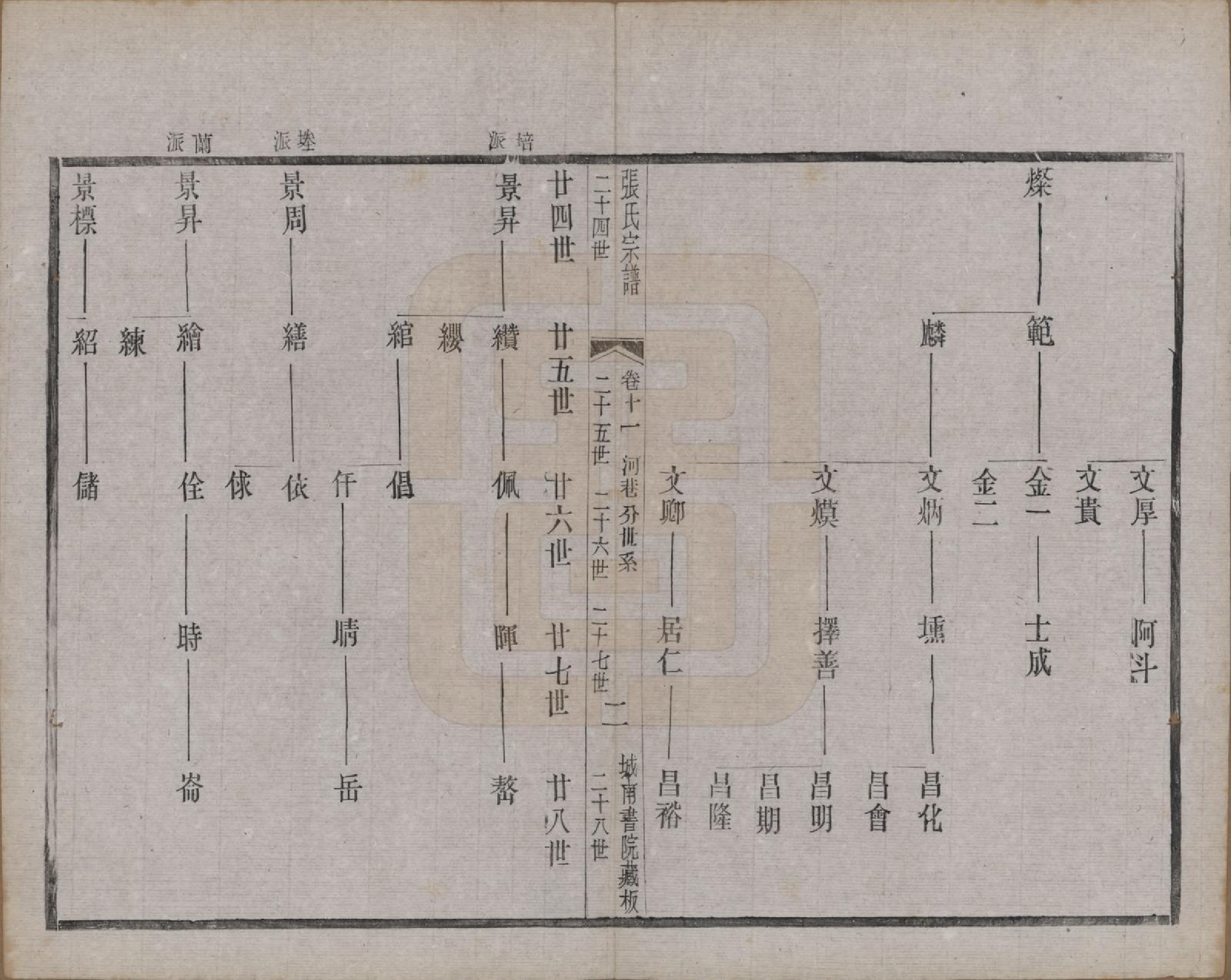 GTJP2109.张.江苏武进.张氏宗谱.民国三十六年(1947)_011.pdf_第2页