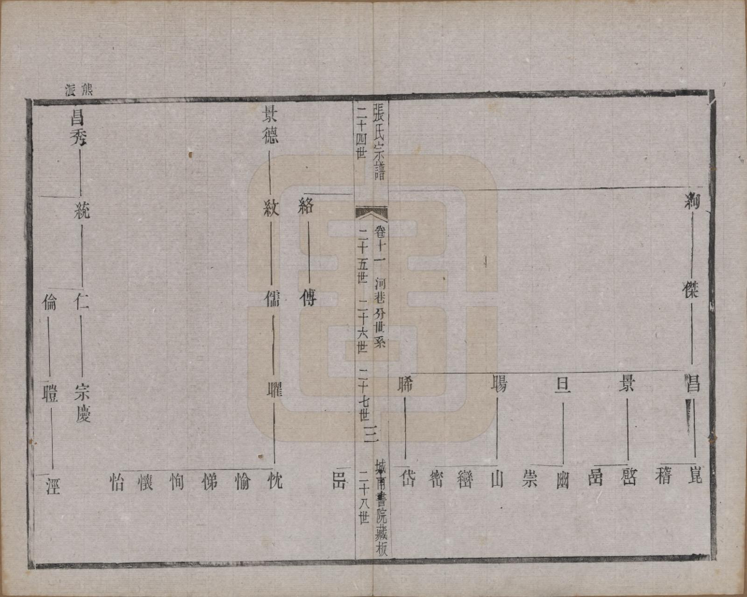 GTJP2109.张.江苏武进.张氏宗谱.民国三十六年(1947)_011.pdf_第3页