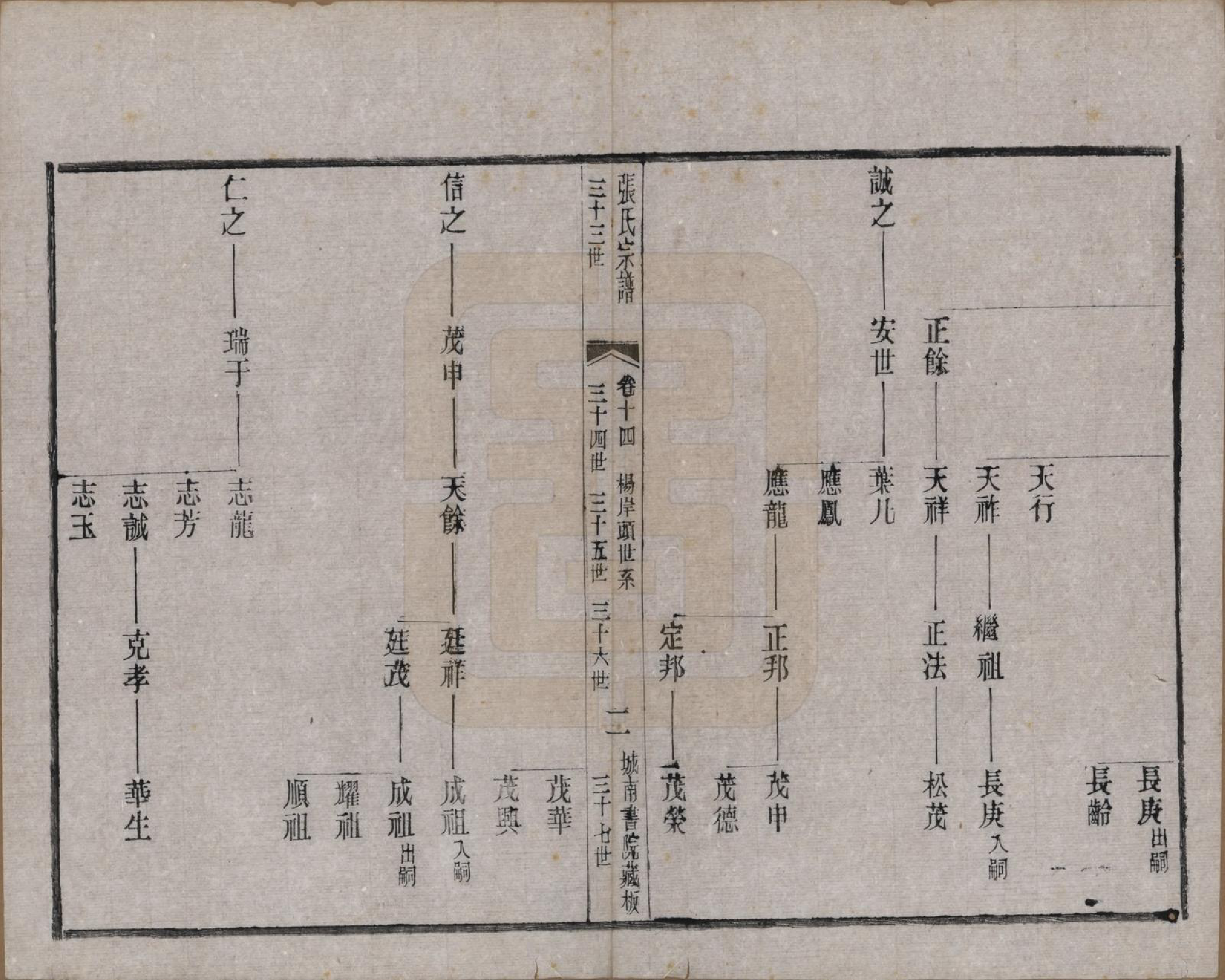 GTJP2109.张.江苏武进.张氏宗谱.民国三十六年(1947)_014.pdf_第2页