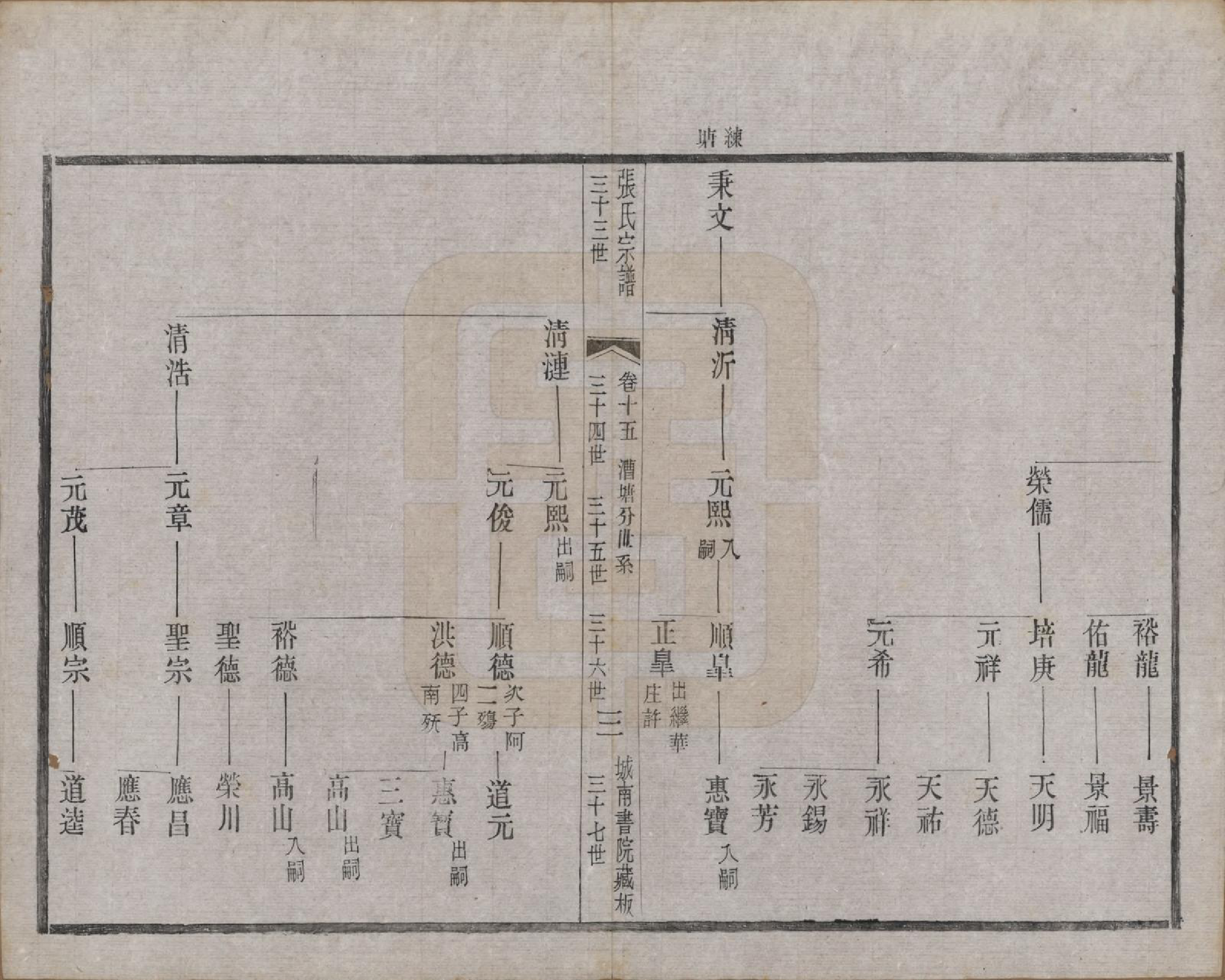 GTJP2109.张.江苏武进.张氏宗谱.民国三十六年(1947)_015.pdf_第3页