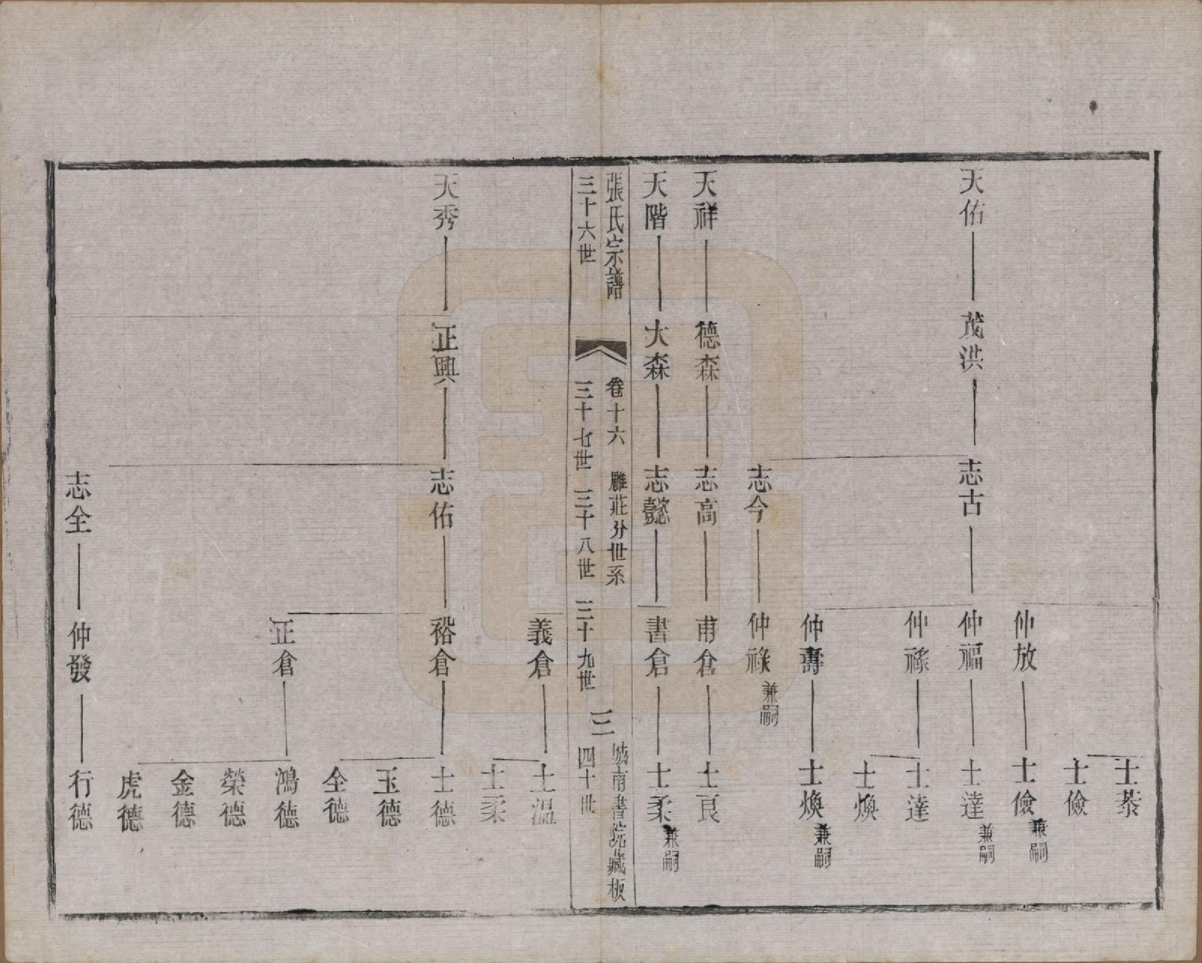 GTJP2109.张.江苏武进.张氏宗谱.民国三十六年(1947)_016.pdf_第3页