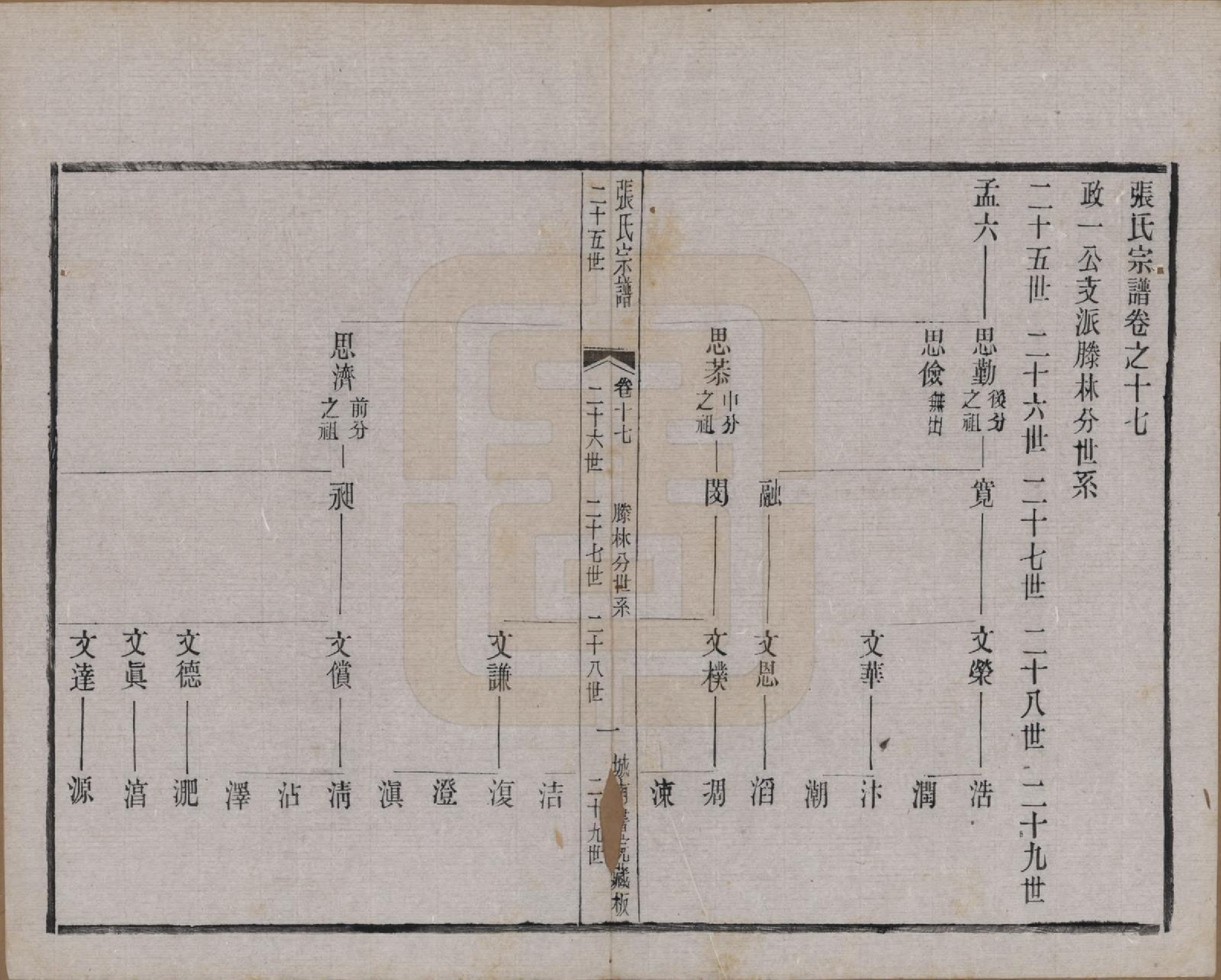 GTJP2109.张.江苏武进.张氏宗谱.民国三十六年(1947)_017.pdf_第1页