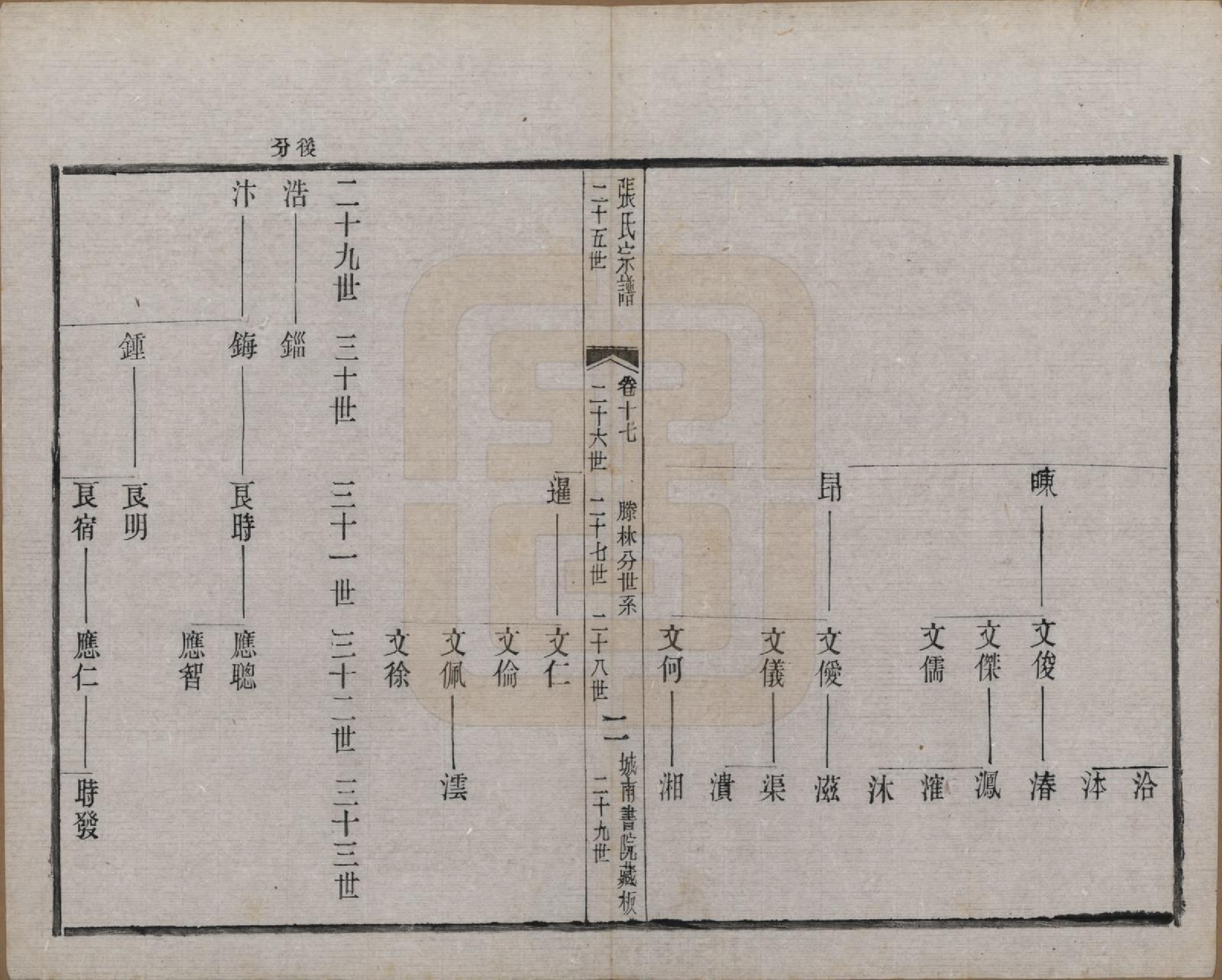 GTJP2109.张.江苏武进.张氏宗谱.民国三十六年(1947)_017.pdf_第2页