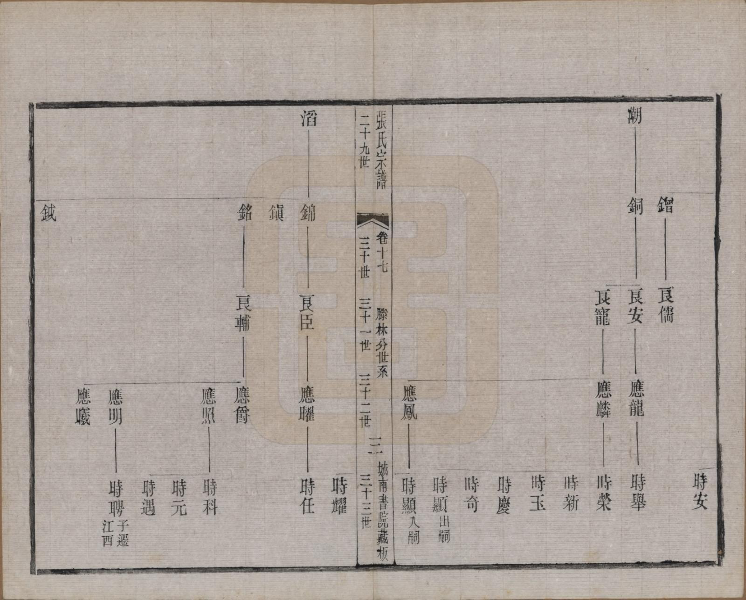 GTJP2109.张.江苏武进.张氏宗谱.民国三十六年(1947)_017.pdf_第3页