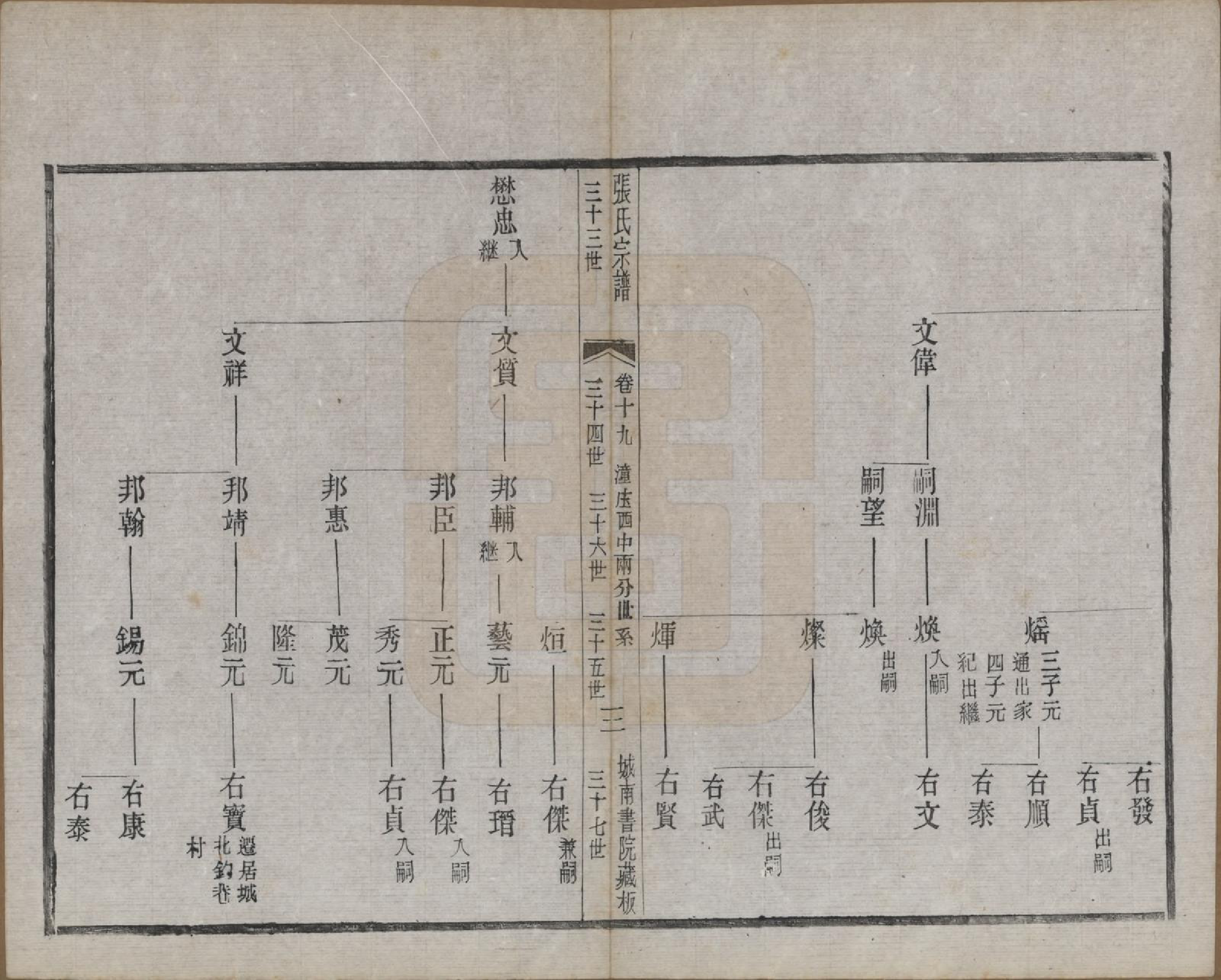 GTJP2109.张.江苏武进.张氏宗谱.民国三十六年(1947)_019.pdf_第3页