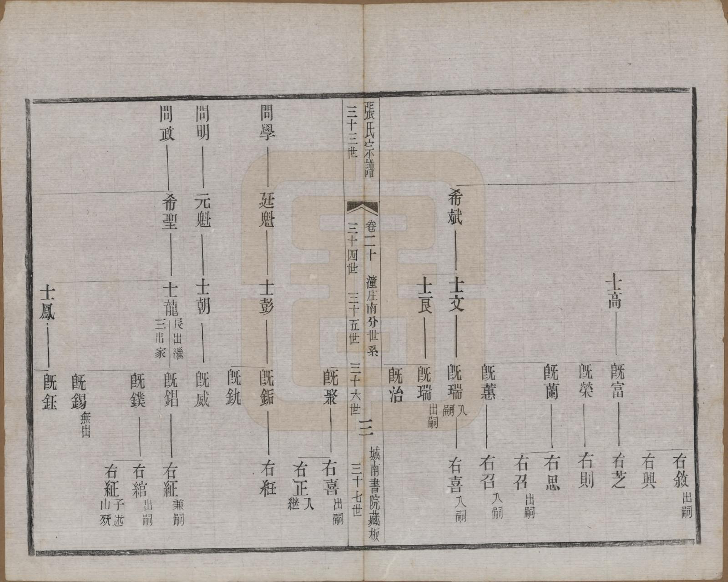 GTJP2109.张.江苏武进.张氏宗谱.民国三十六年(1947)_020.pdf_第3页