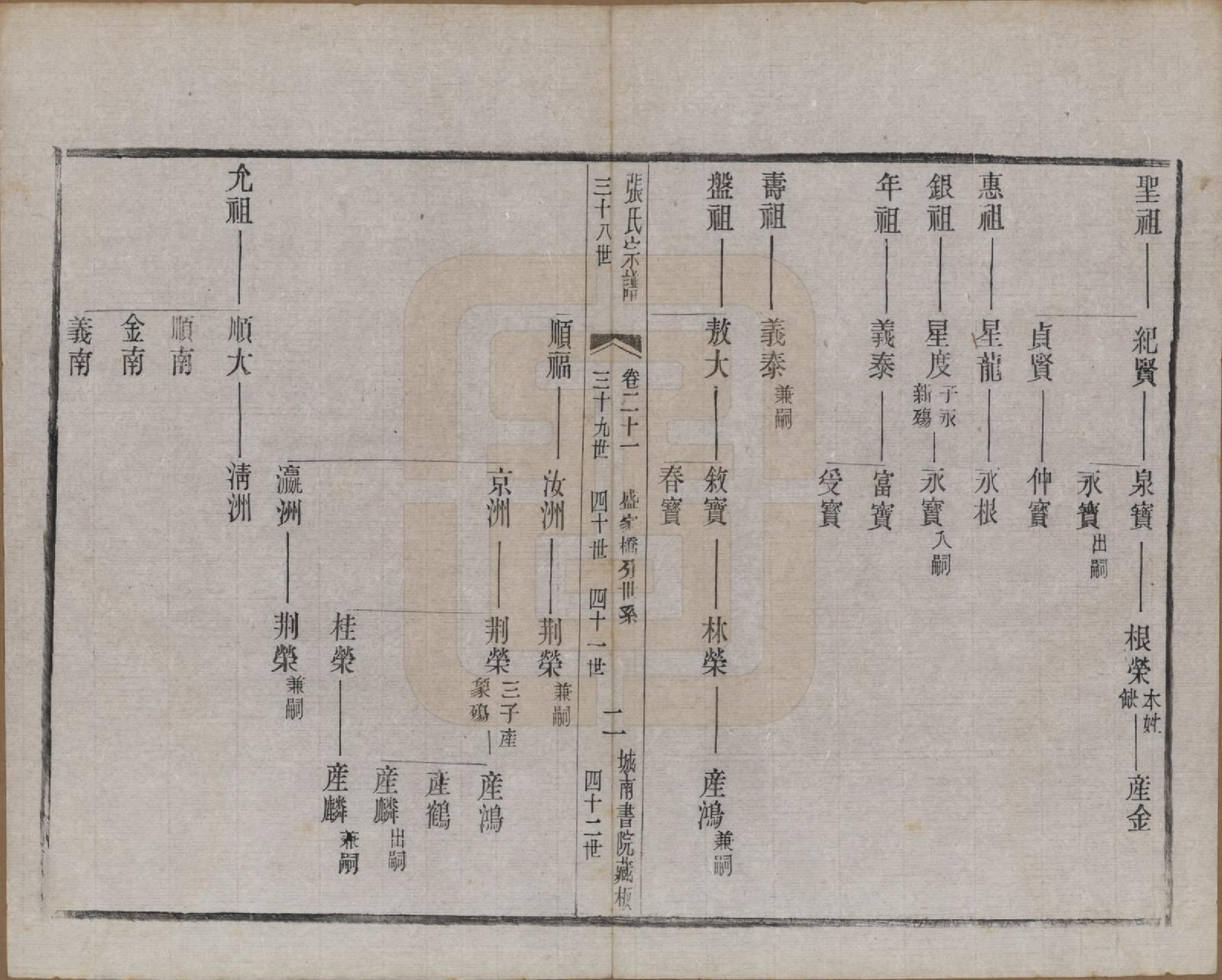 GTJP2109.张.江苏武进.张氏宗谱.民国三十六年(1947)_021.pdf_第2页