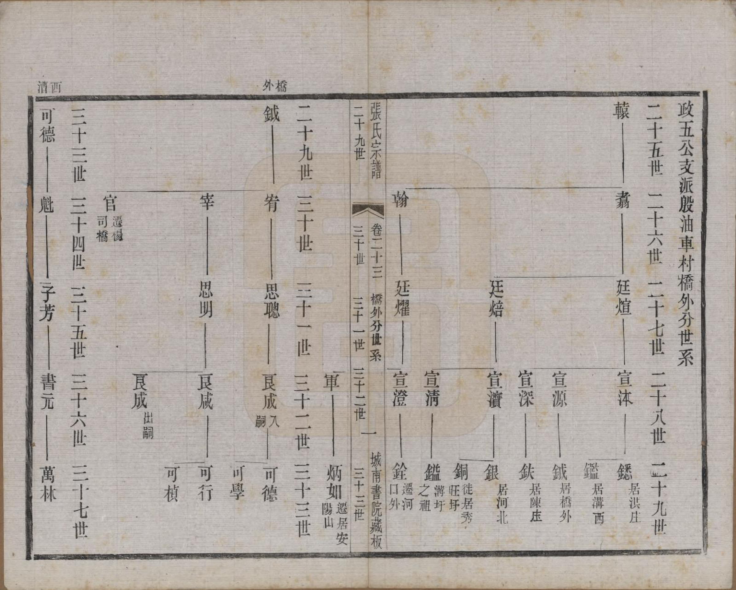 GTJP2109.张.江苏武进.张氏宗谱.民国三十六年(1947)_023.pdf_第1页