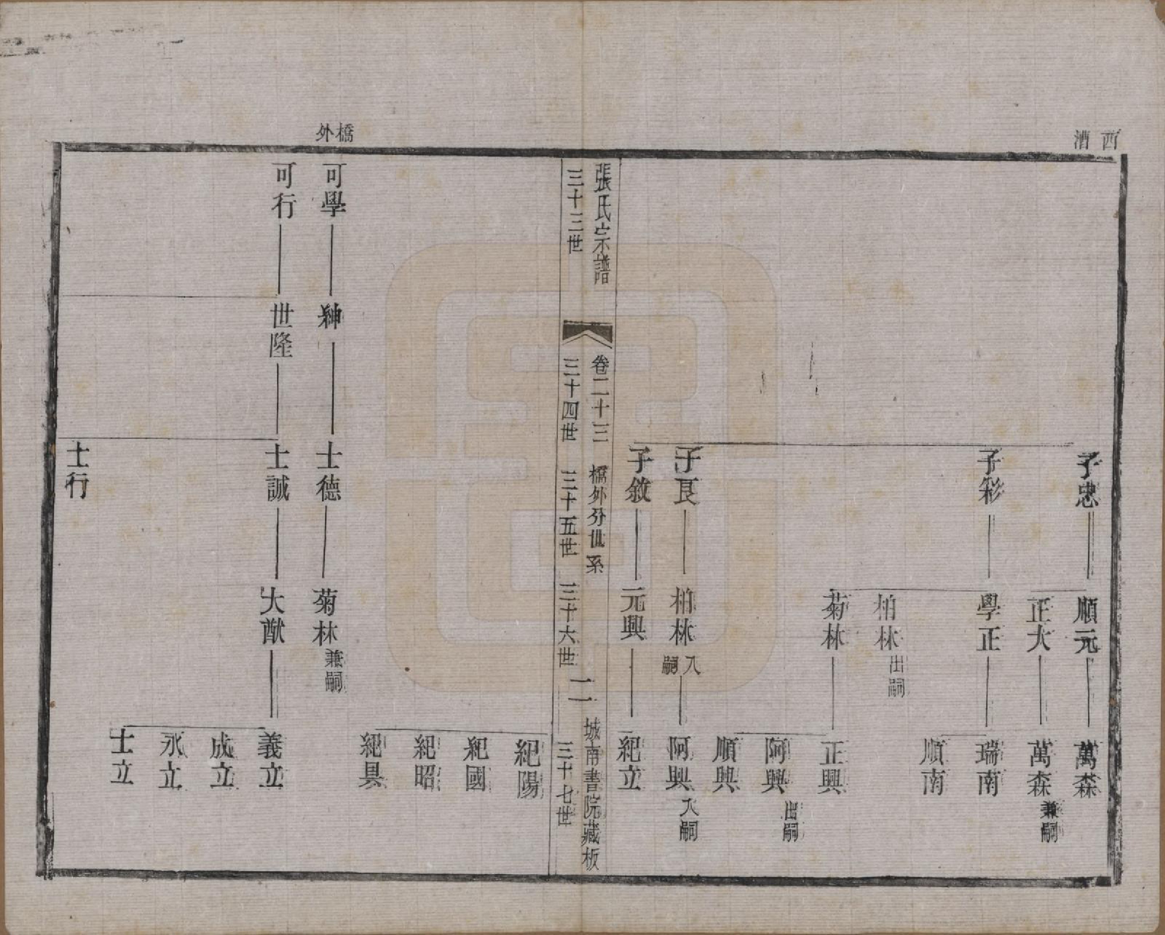 GTJP2109.张.江苏武进.张氏宗谱.民国三十六年(1947)_023.pdf_第2页