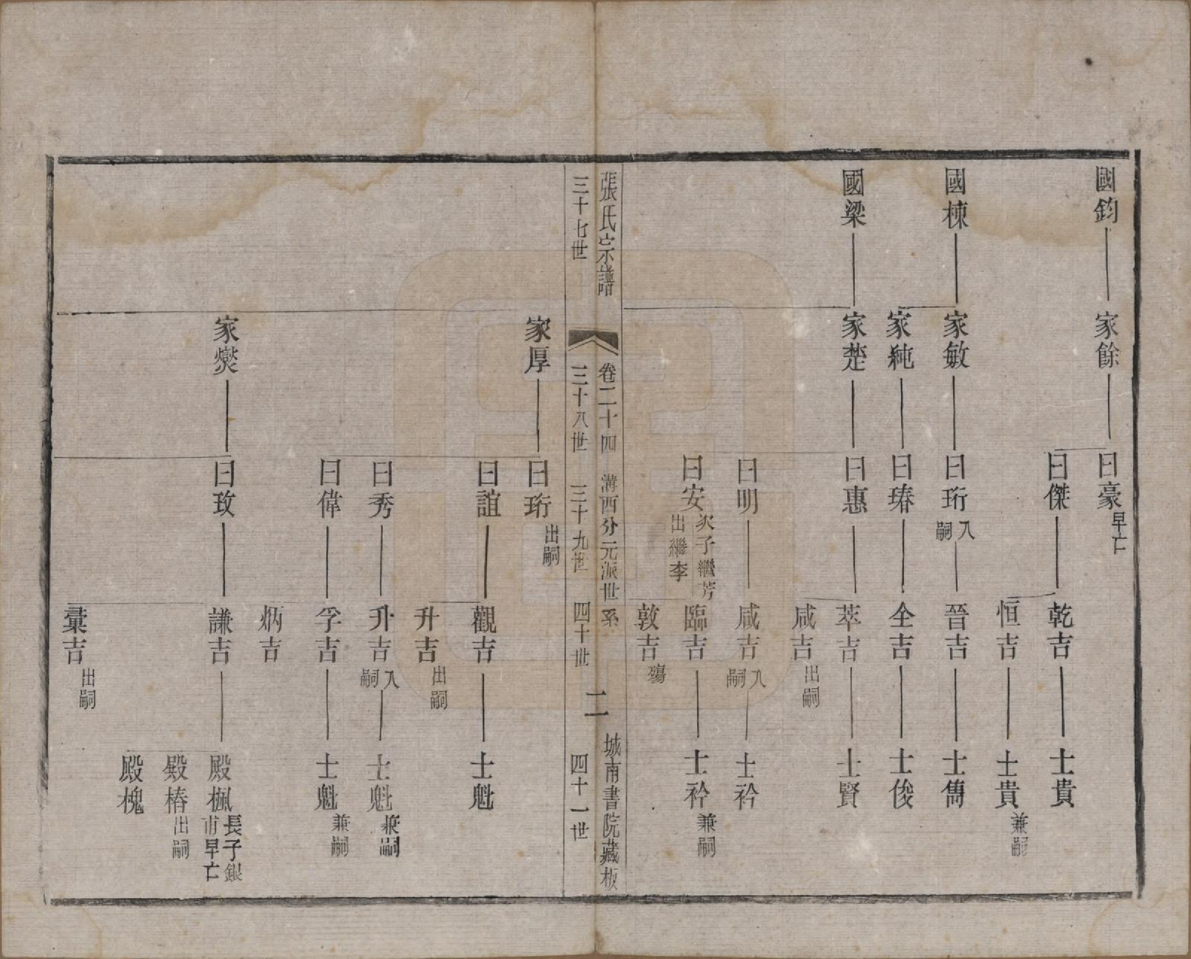 GTJP2109.张.江苏武进.张氏宗谱.民国三十六年(1947)_024.pdf_第2页