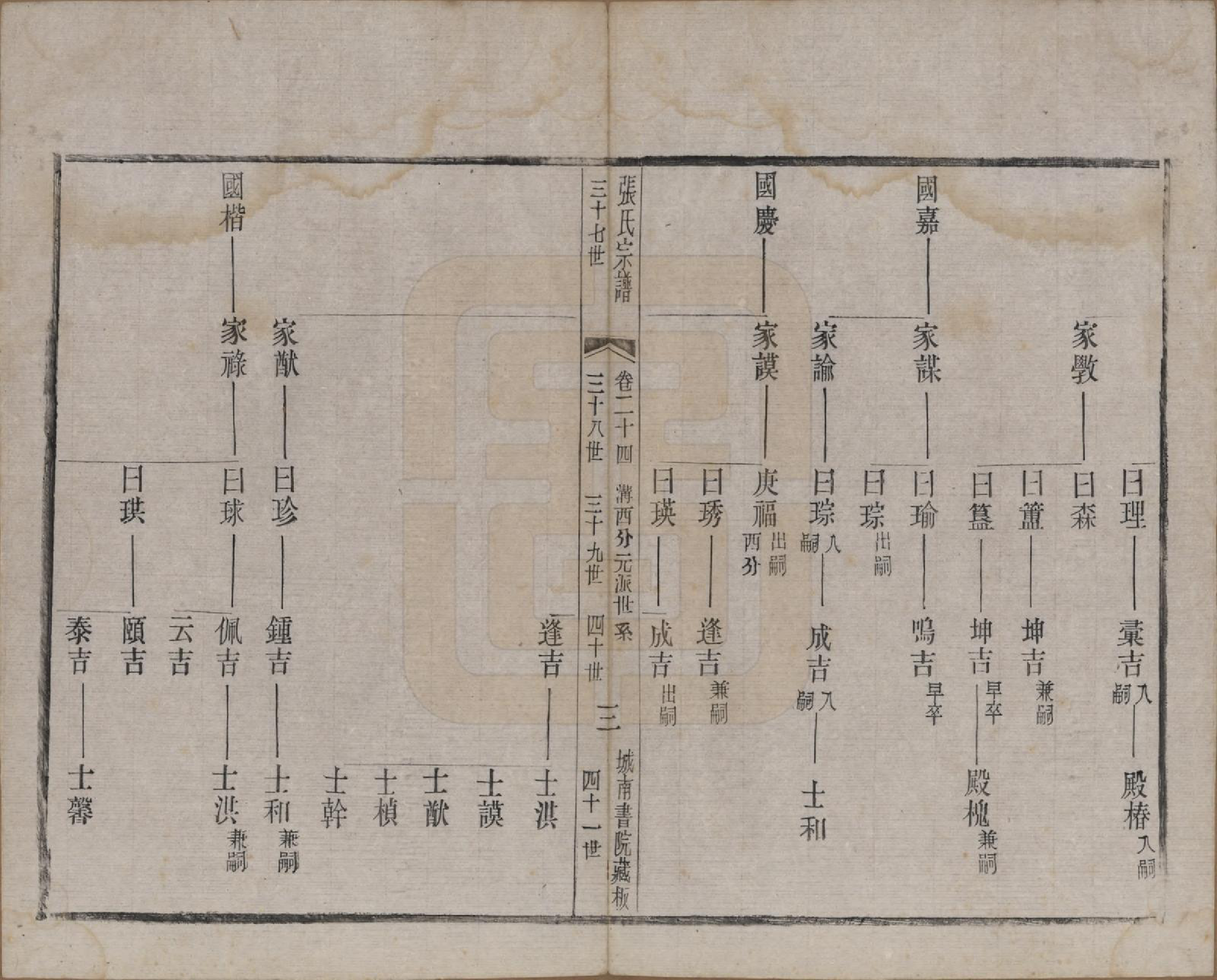 GTJP2109.张.江苏武进.张氏宗谱.民国三十六年(1947)_024.pdf_第3页