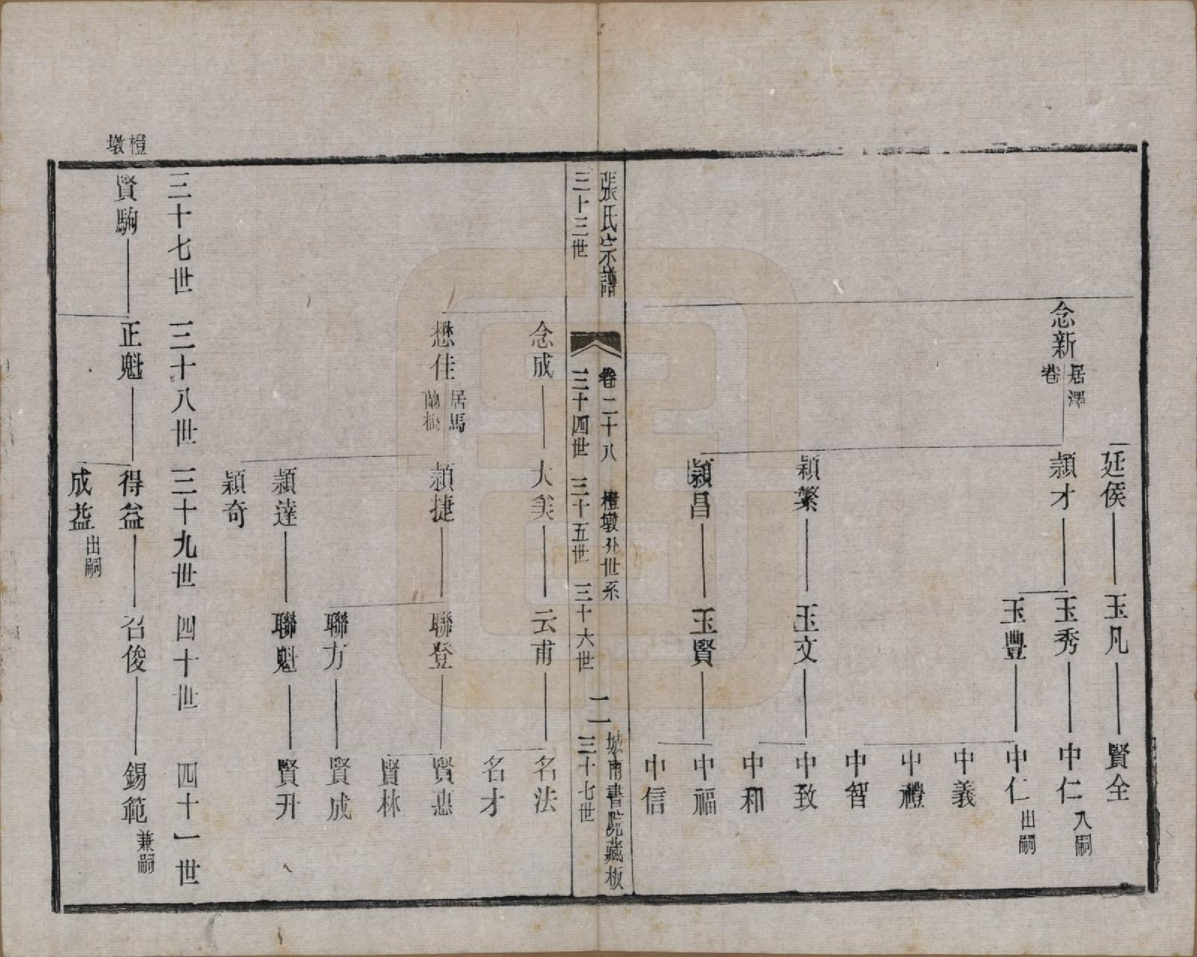 GTJP2109.张.江苏武进.张氏宗谱.民国三十六年(1947)_028.pdf_第2页