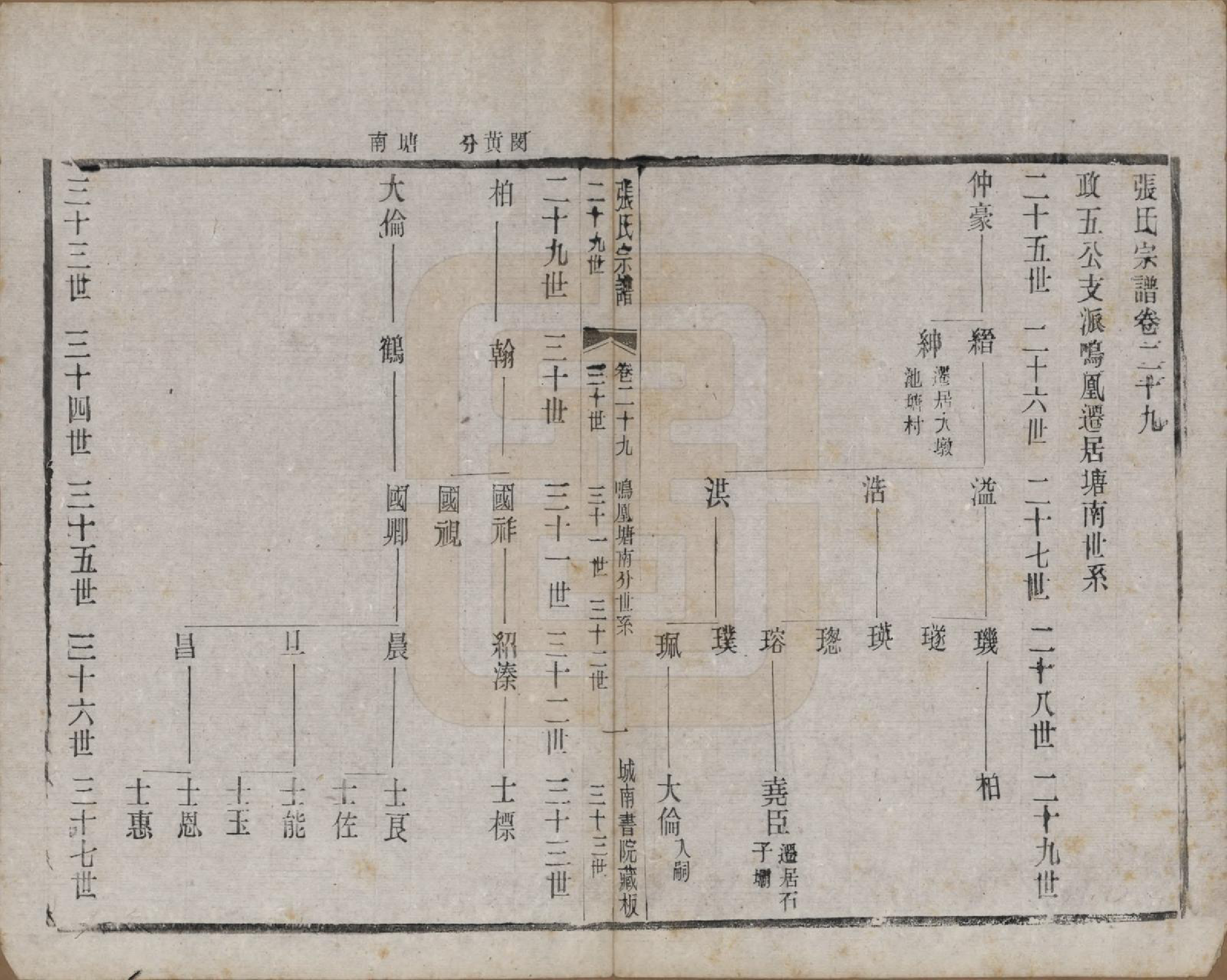 GTJP2109.张.江苏武进.张氏宗谱.民国三十六年(1947)_029.pdf_第1页