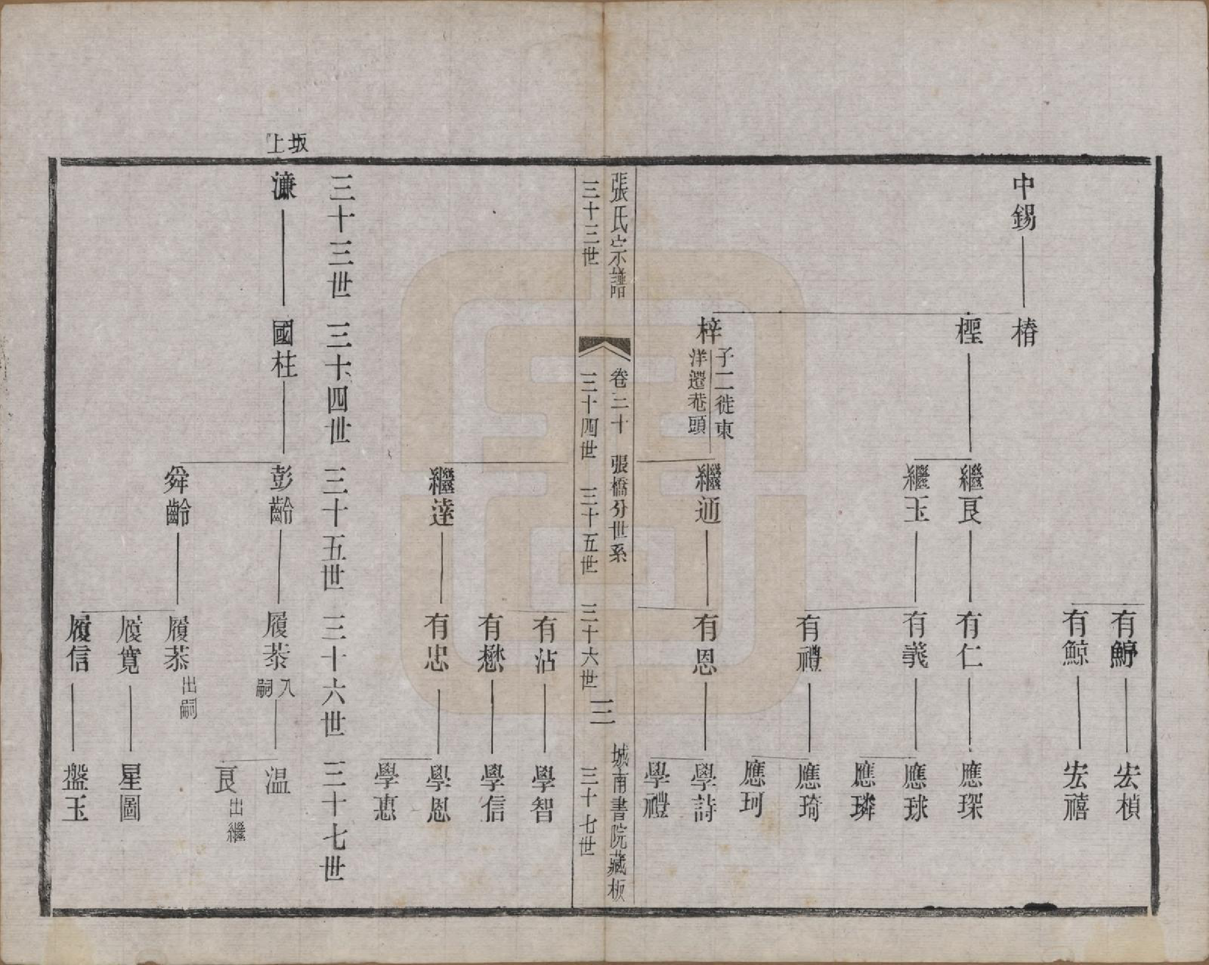 GTJP2109.张.江苏武进.张氏宗谱.民国三十六年(1947)_030.pdf_第3页