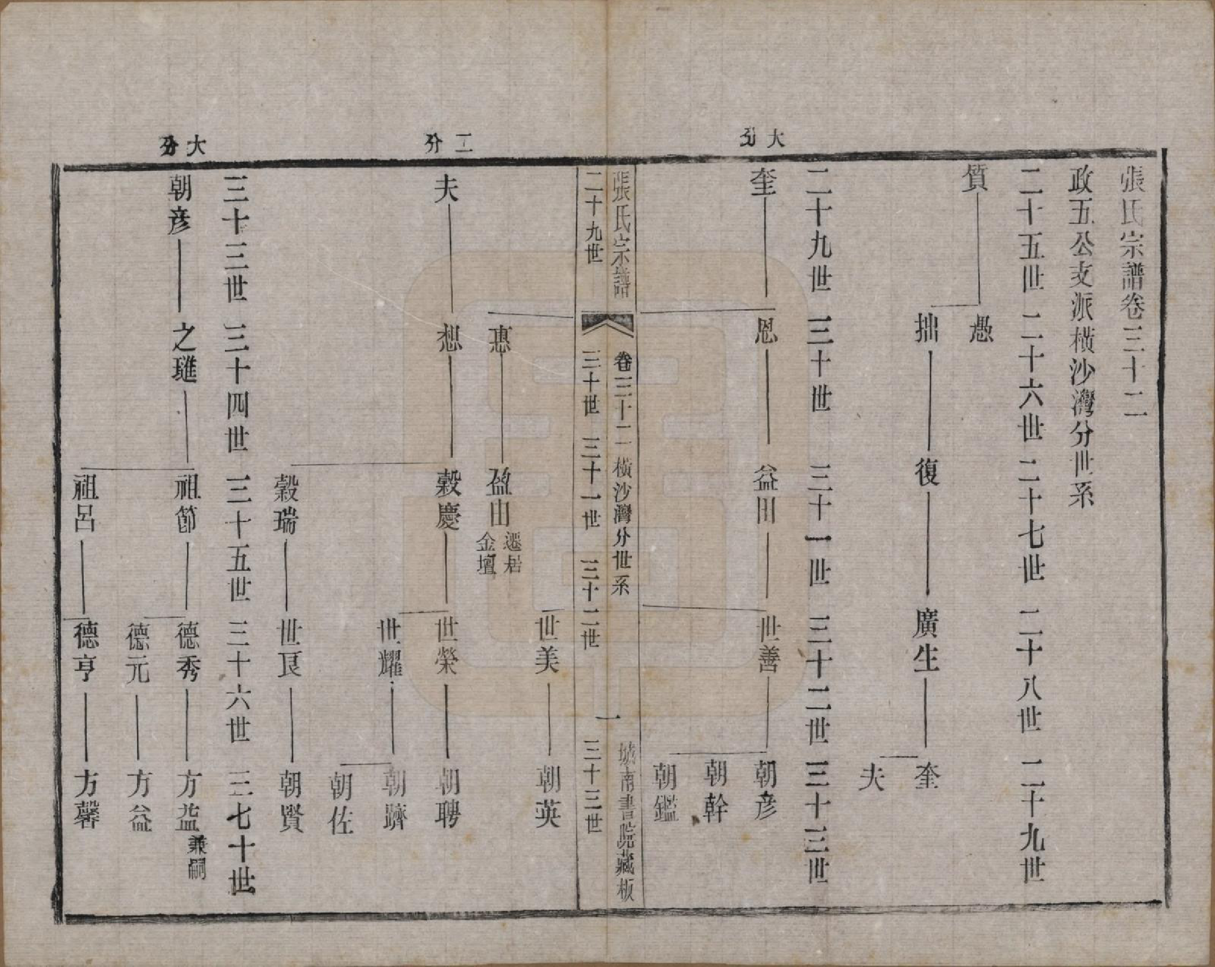 GTJP2109.张.江苏武进.张氏宗谱.民国三十六年(1947)_032.pdf_第1页