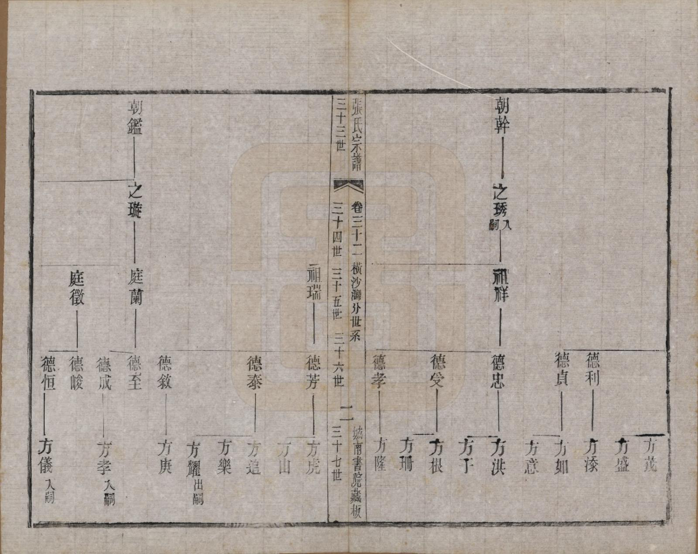 GTJP2109.张.江苏武进.张氏宗谱.民国三十六年(1947)_032.pdf_第2页