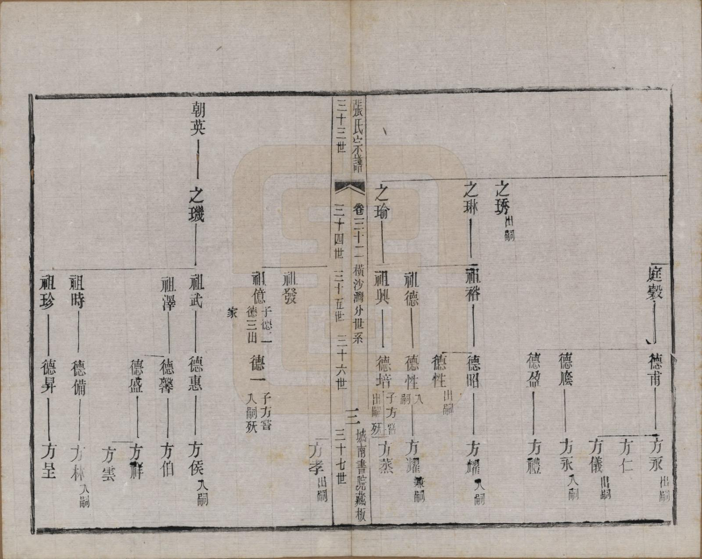 GTJP2109.张.江苏武进.张氏宗谱.民国三十六年(1947)_032.pdf_第3页