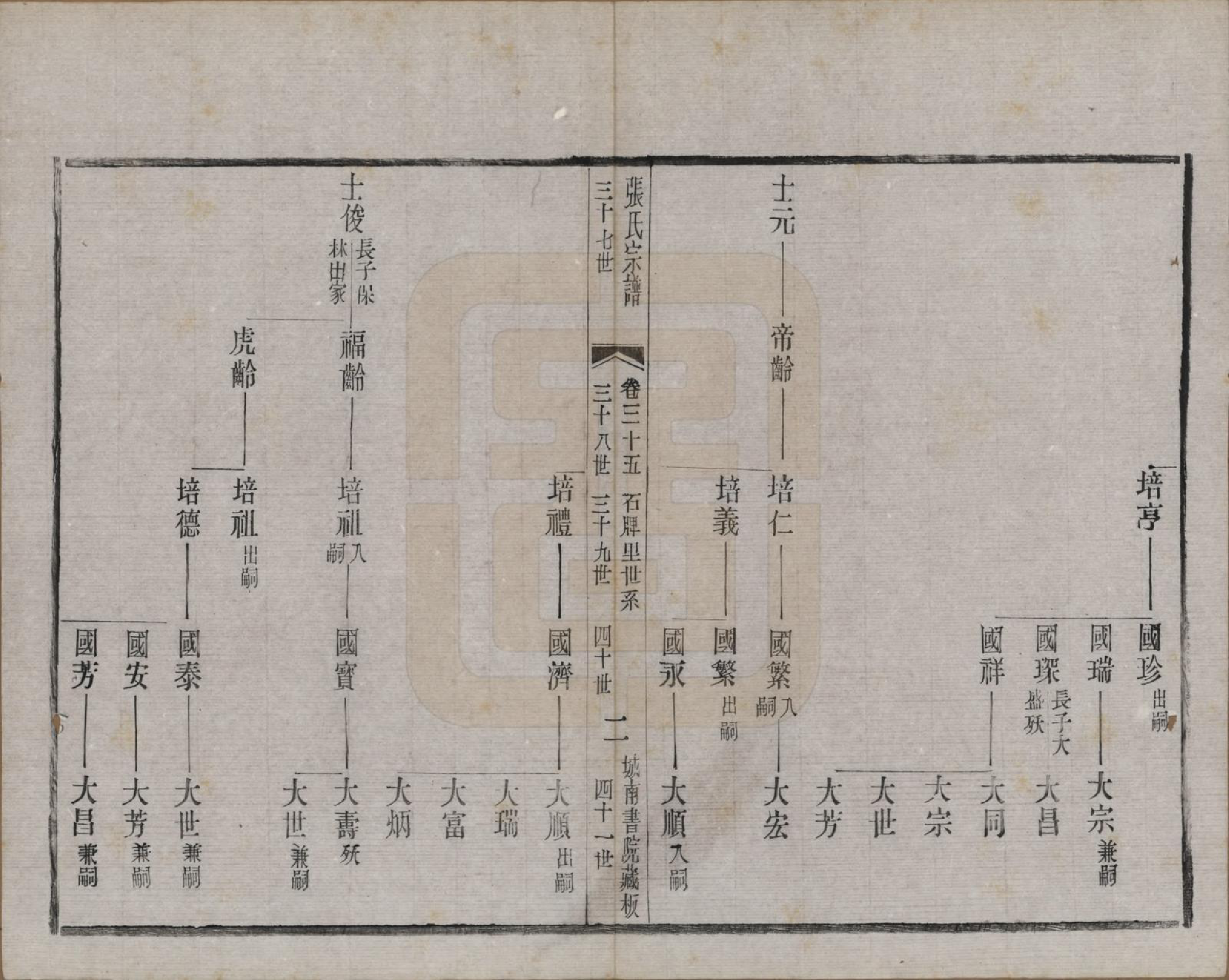 GTJP2109.张.江苏武进.张氏宗谱.民国三十六年(1947)_035.pdf_第2页