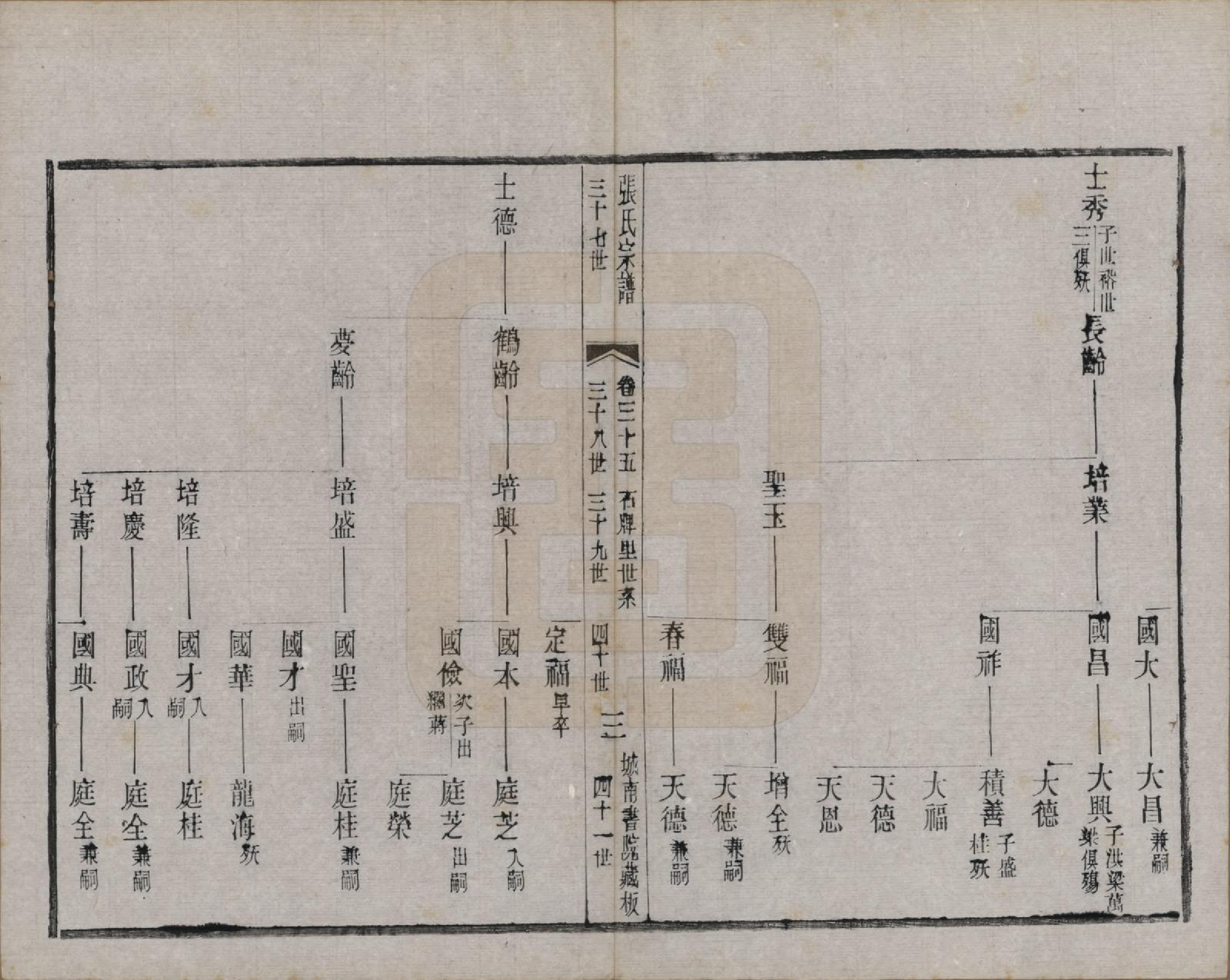 GTJP2109.张.江苏武进.张氏宗谱.民国三十六年(1947)_035.pdf_第3页