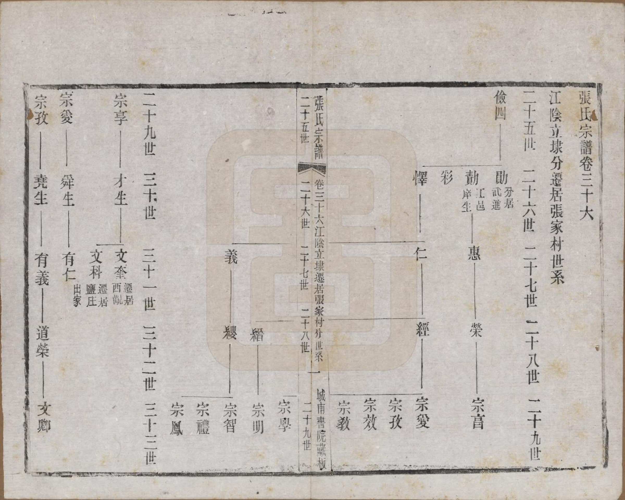 GTJP2109.张.江苏武进.张氏宗谱.民国三十六年(1947)_036.pdf_第1页