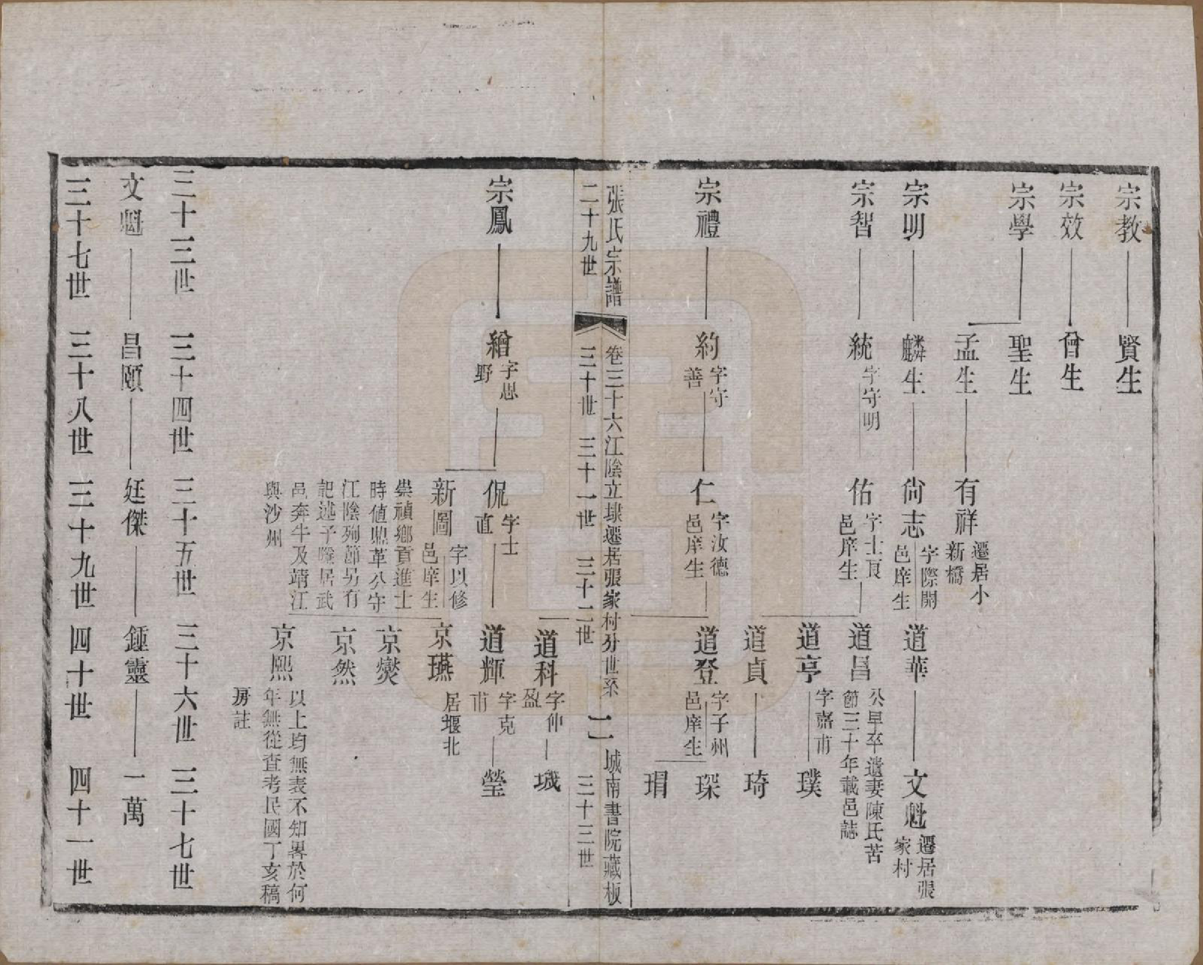 GTJP2109.张.江苏武进.张氏宗谱.民国三十六年(1947)_036.pdf_第2页