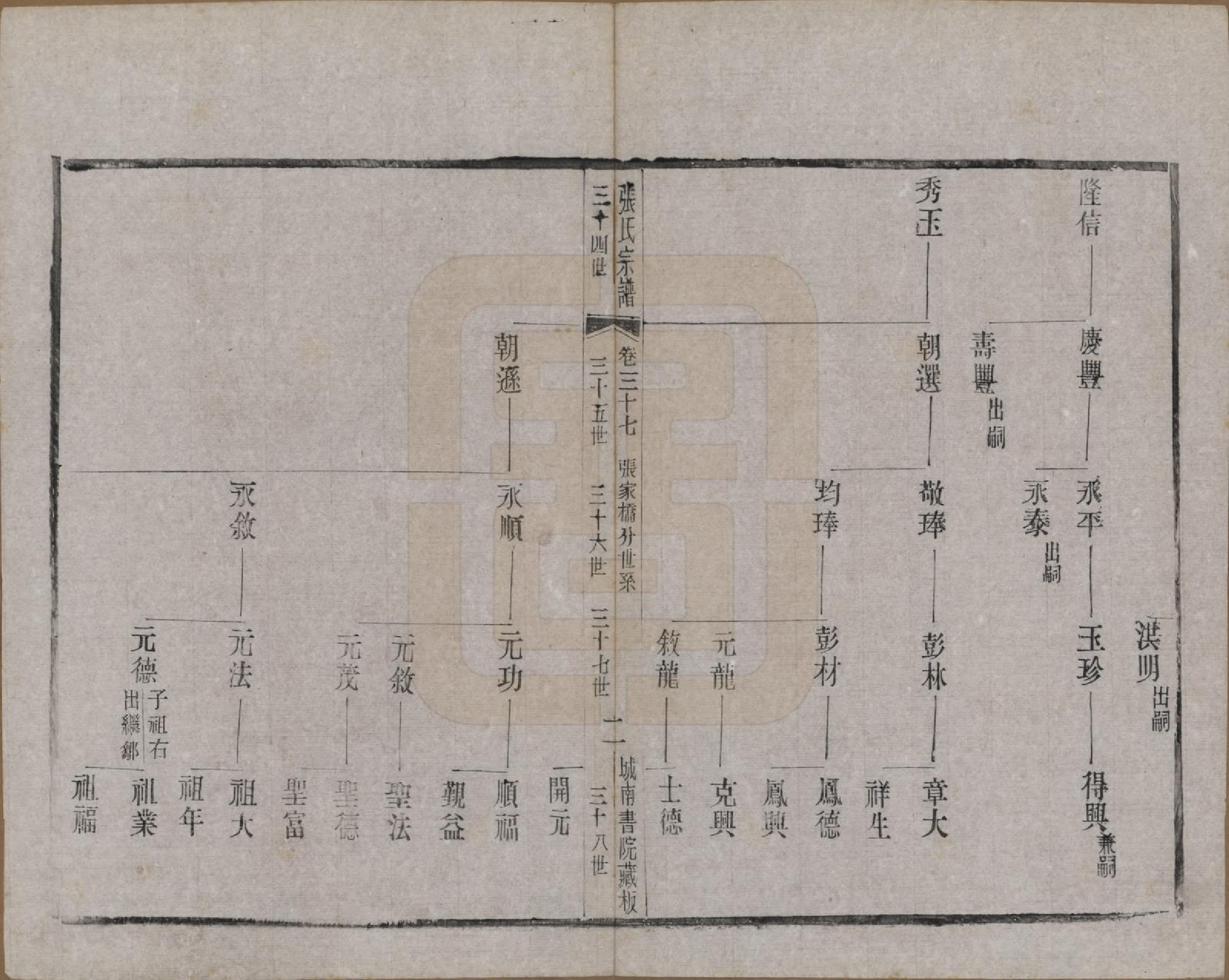 GTJP2109.张.江苏武进.张氏宗谱.民国三十六年(1947)_037.pdf_第2页