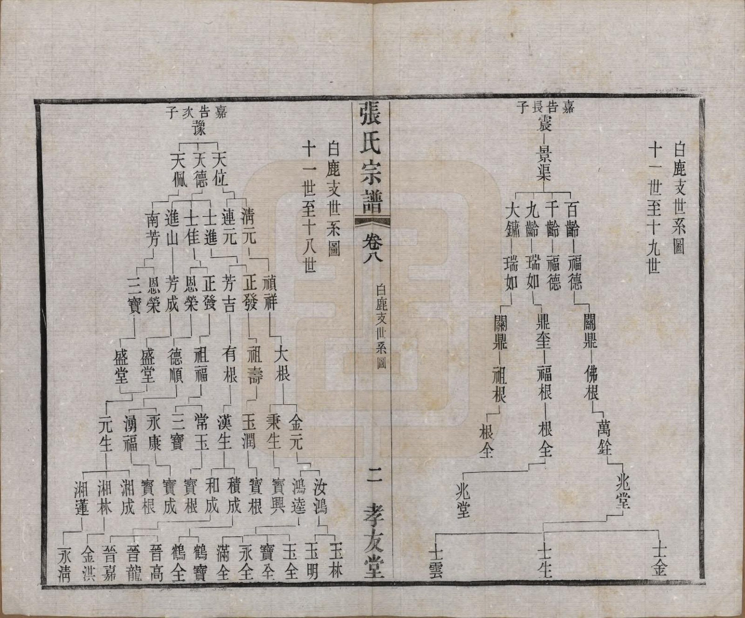 GTJP2119.张.江苏江阴.张氏宗谱十六卷首一卷末一卷.民国三十一年(1942)_008.pdf_第2页