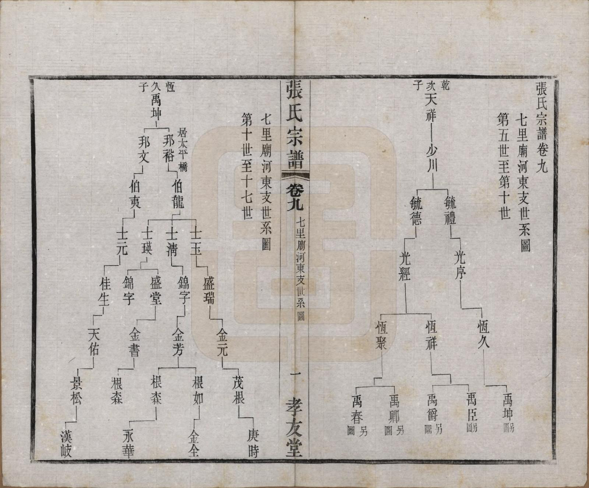 GTJP2119.张.江苏江阴.张氏宗谱十六卷首一卷末一卷.民国三十一年(1942)_009.pdf_第1页