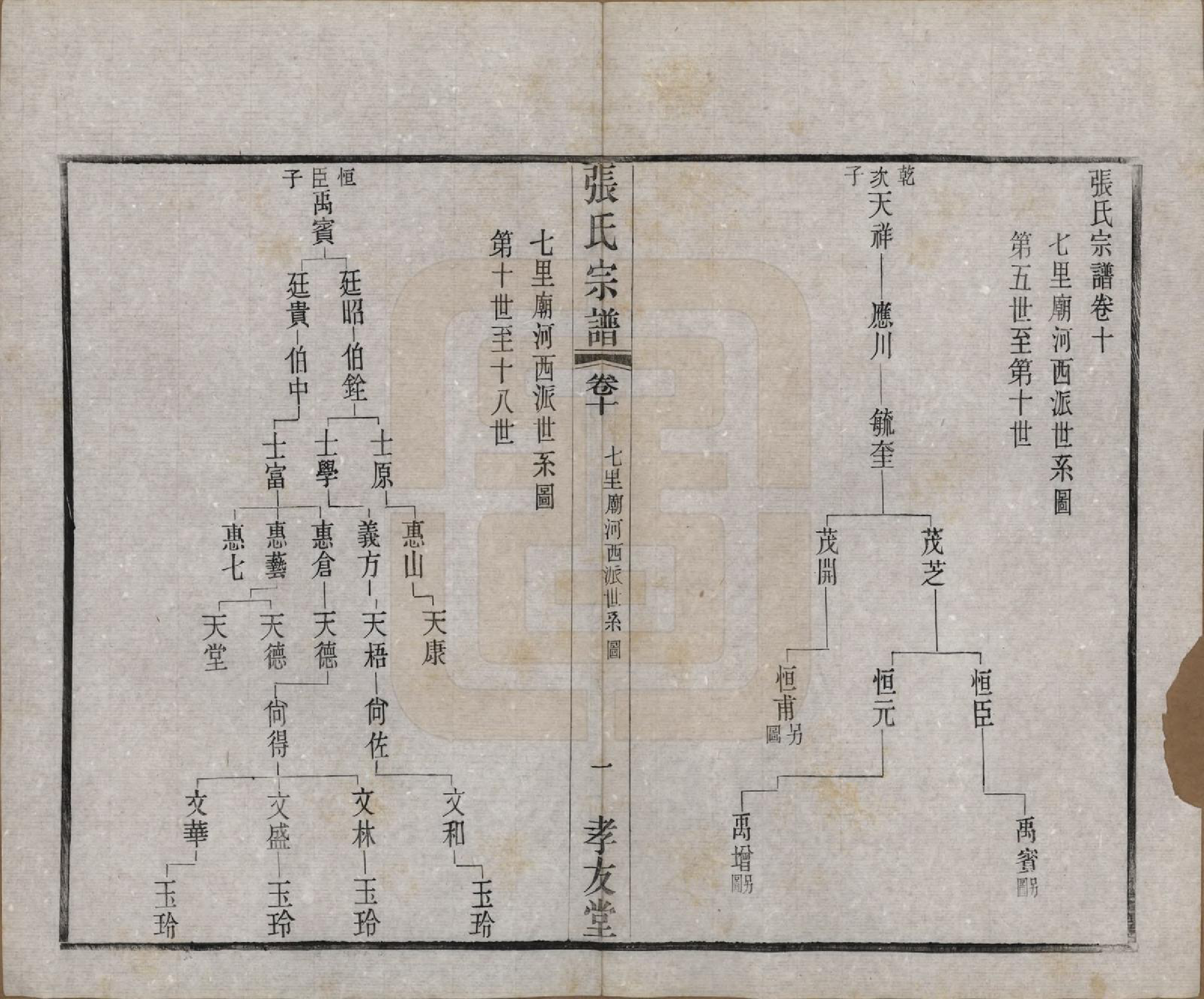 GTJP2119.张.江苏江阴.张氏宗谱十六卷首一卷末一卷.民国三十一年(1942)_010.pdf_第1页