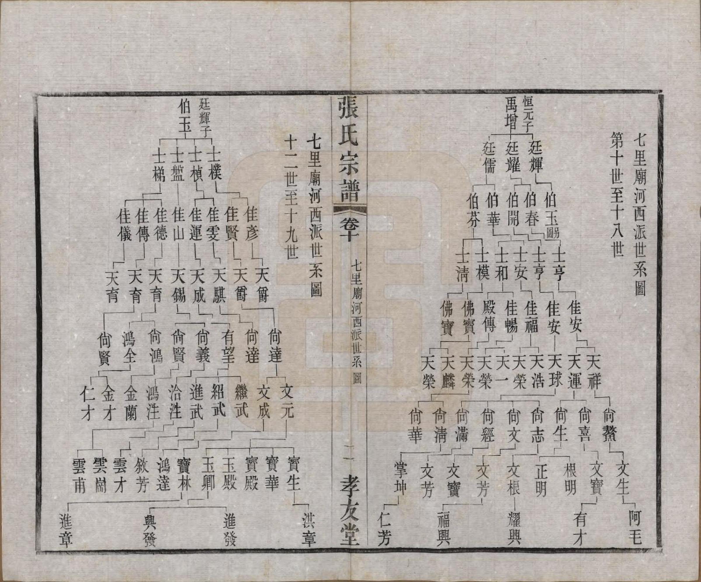 GTJP2119.张.江苏江阴.张氏宗谱十六卷首一卷末一卷.民国三十一年(1942)_010.pdf_第2页