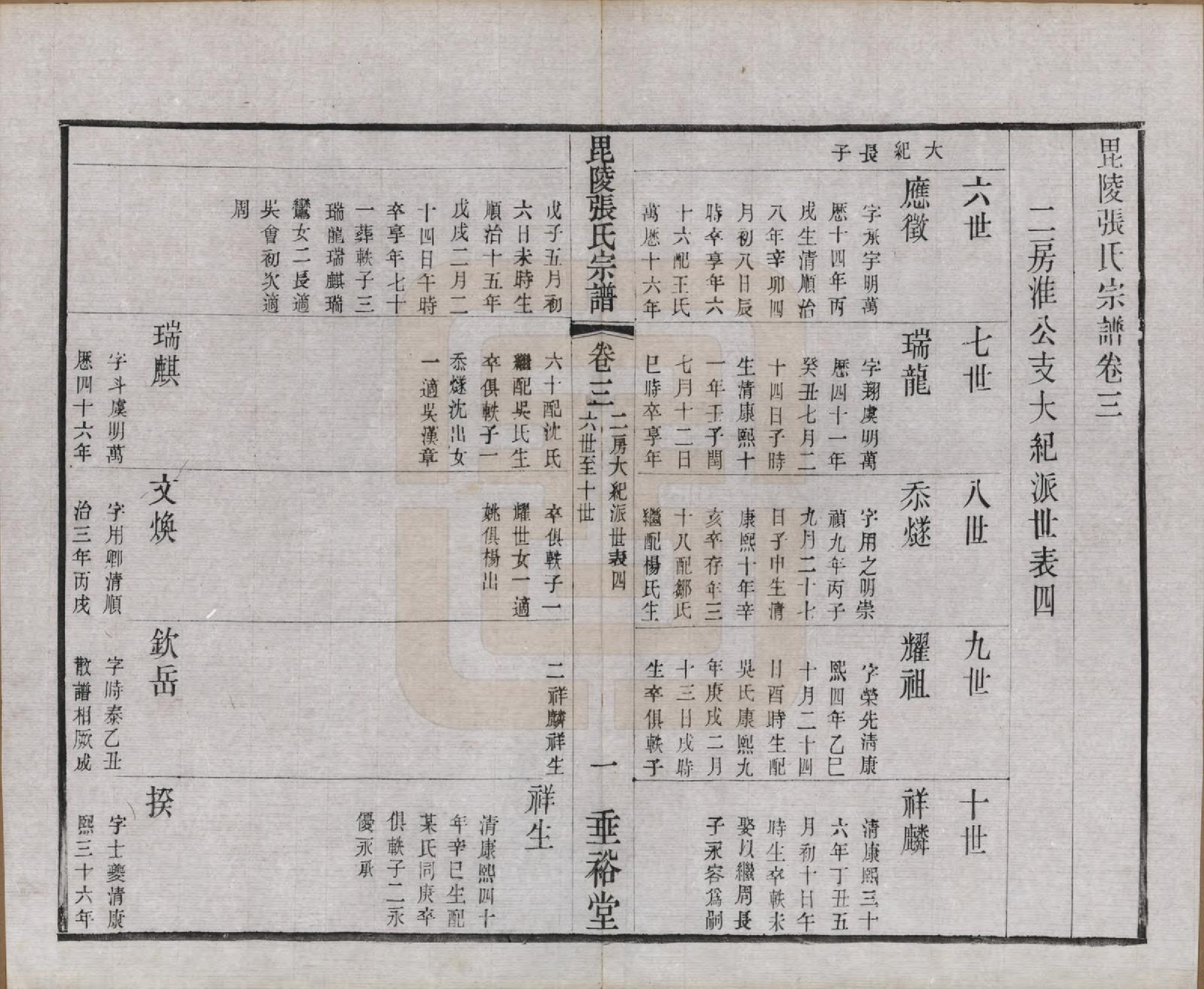 GTJP2124.张.江苏常州.毗陵张氏宗谱十二卷首一卷.民国十八年（1929）_003.pdf_第1页