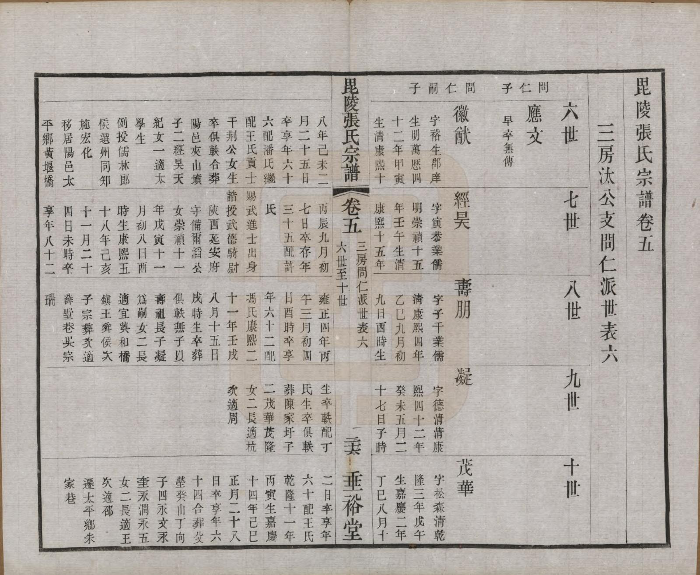 GTJP2124.张.江苏常州.毗陵张氏宗谱十二卷首一卷.民国十八年（1929）_005.pdf_第1页