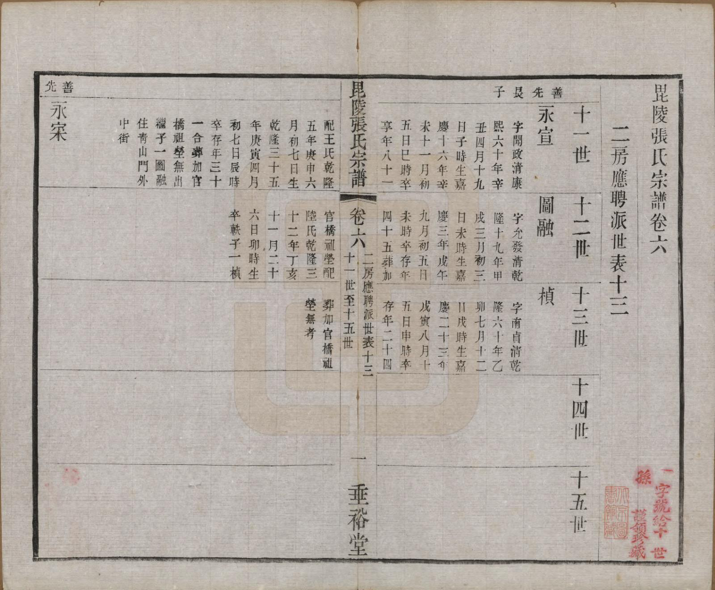 GTJP2124.张.江苏常州.毗陵张氏宗谱十二卷首一卷.民国十八年（1929）_006.pdf_第1页