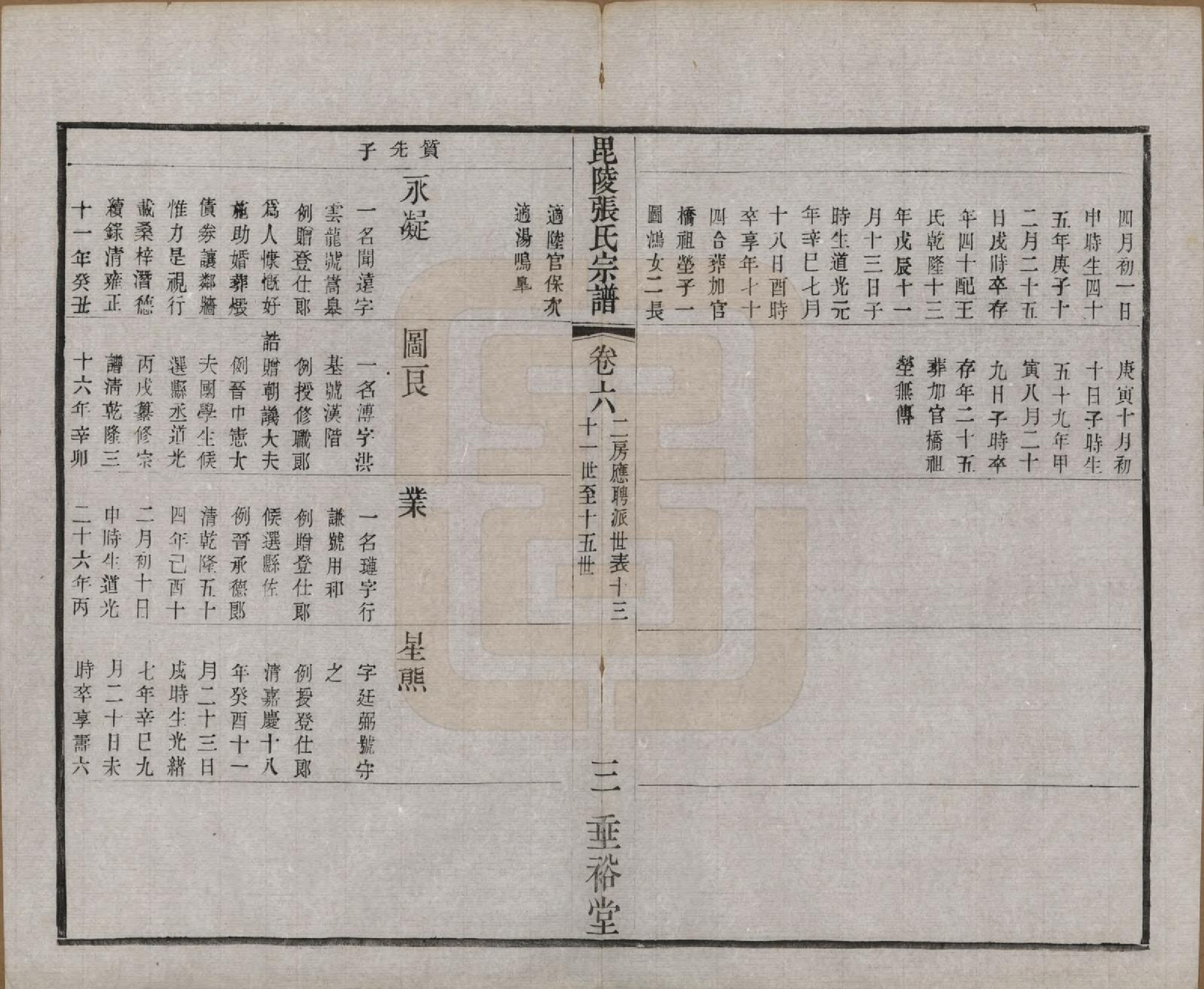 GTJP2124.张.江苏常州.毗陵张氏宗谱十二卷首一卷.民国十八年（1929）_006.pdf_第3页